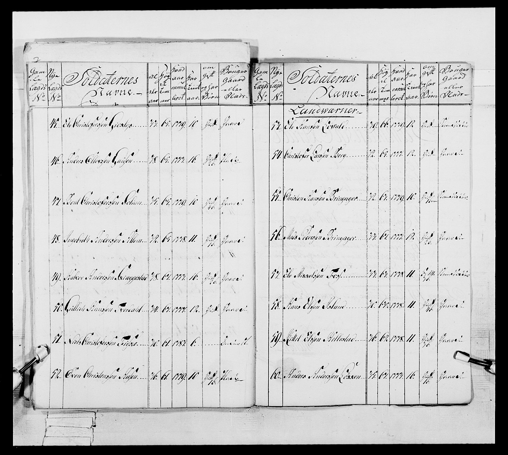 Generalitets- og kommissariatskollegiet, Det kongelige norske kommissariatskollegium, AV/RA-EA-5420/E/Eh/L0046: 2. Akershusiske nasjonale infanteriregiment, 1789, p. 184