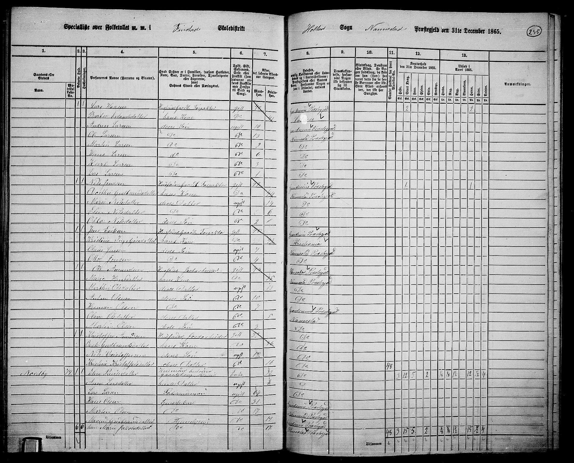 RA, 1865 census for Nannestad, 1865, p. 112