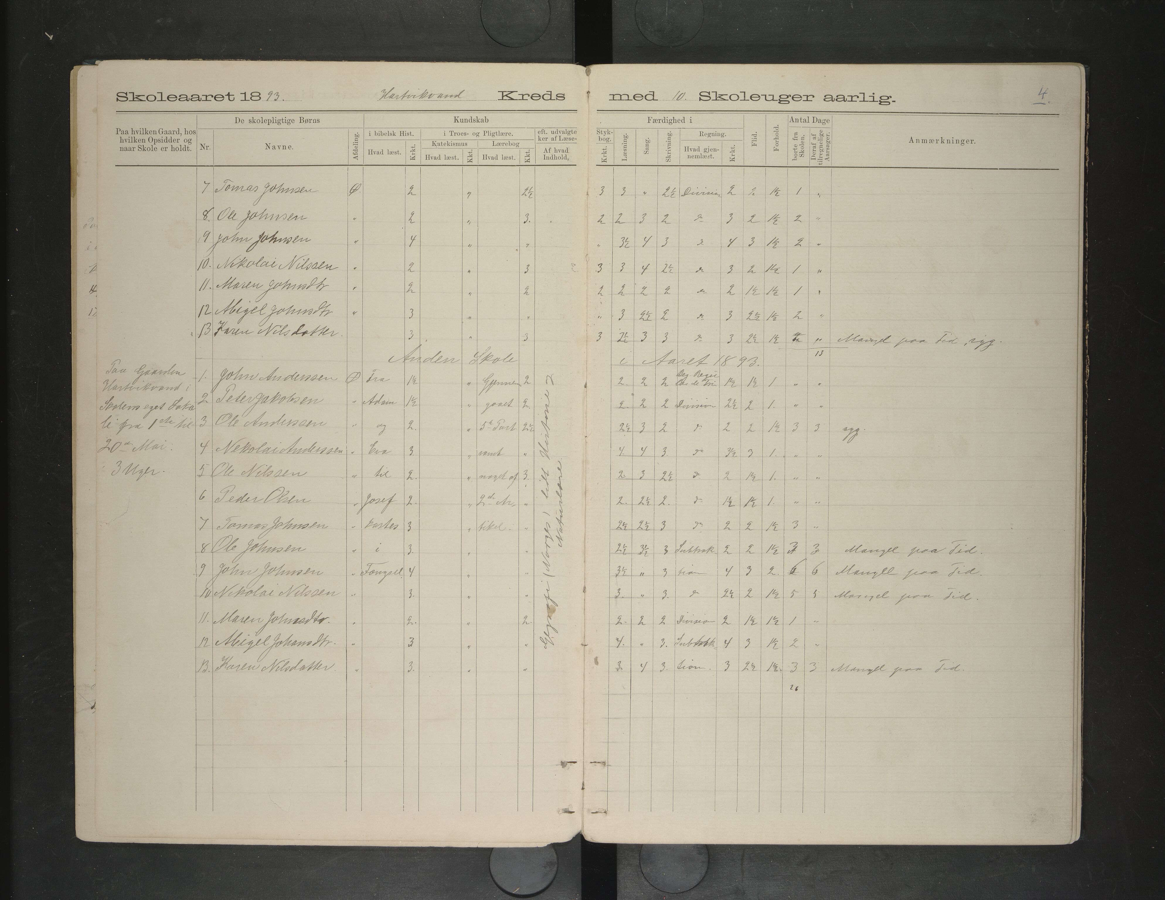 Ankenes kommune.Ymse skolekretser, AIN/K-18550.510.01/F/Fa/L0010: Bjerkvik/Hartvikvann/Harjangen, 1892-1898