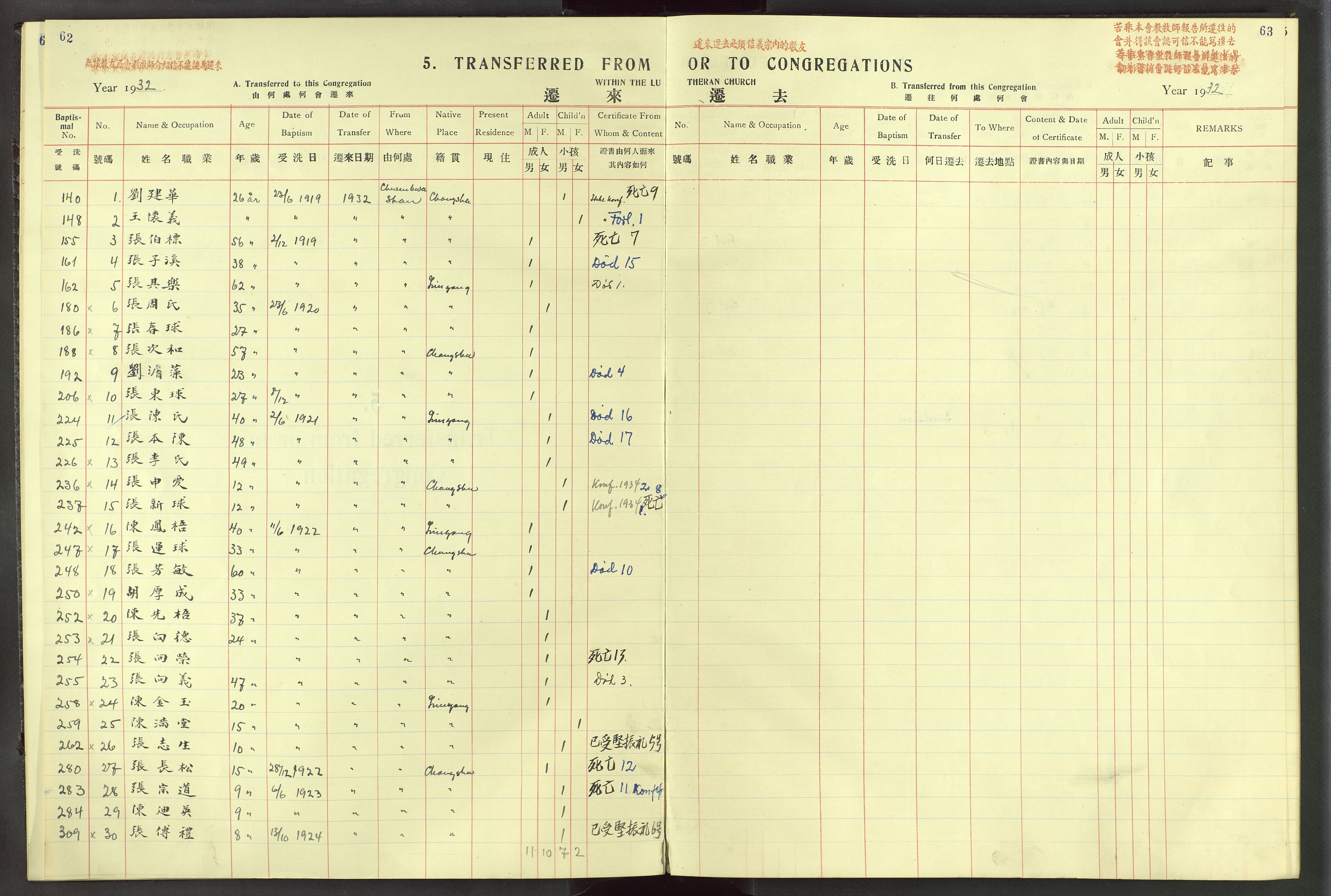 Det Norske Misjonsselskap - utland - Kina (Hunan), VID/MA-A-1065/Dm/L0015: Parish register (official) no. -, 1932-1948, p. 62-63