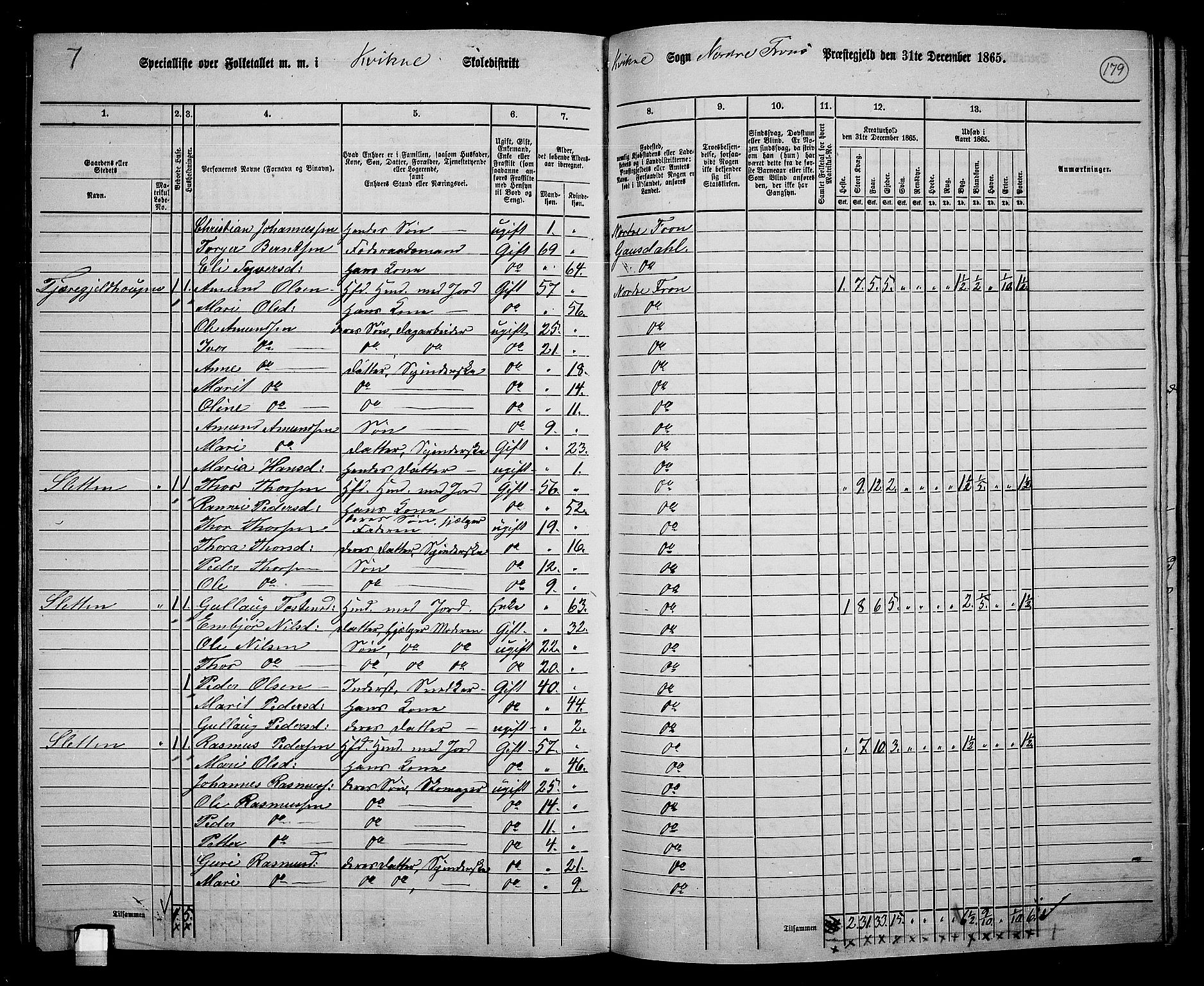 RA, 1865 census for Nord-Fron, 1865, p. 164