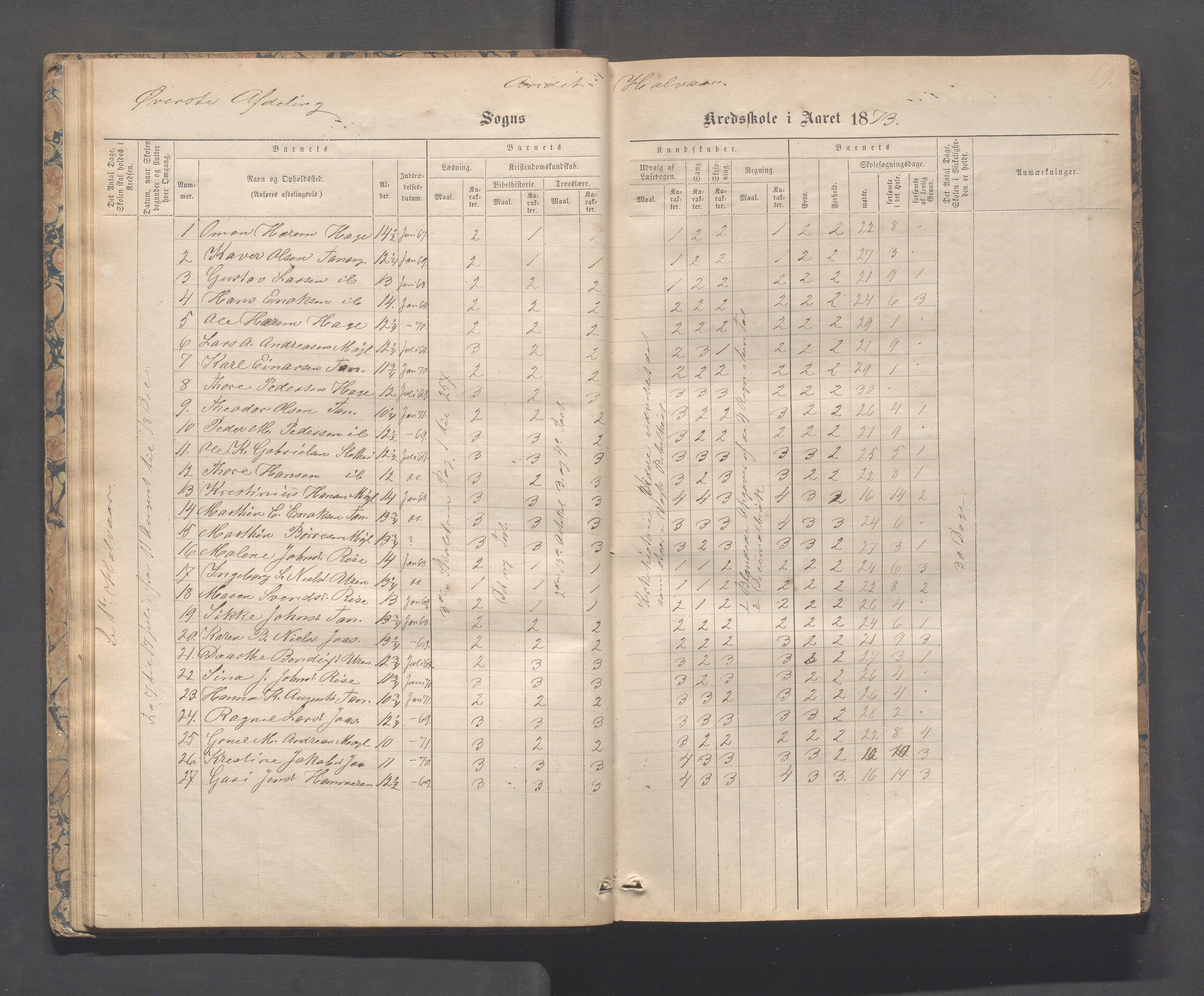 Håland kommune - Tananger skole, IKAR/K-102443/F/L0003: Skoleprotokoll , 1867-1884, p. 28b-29a