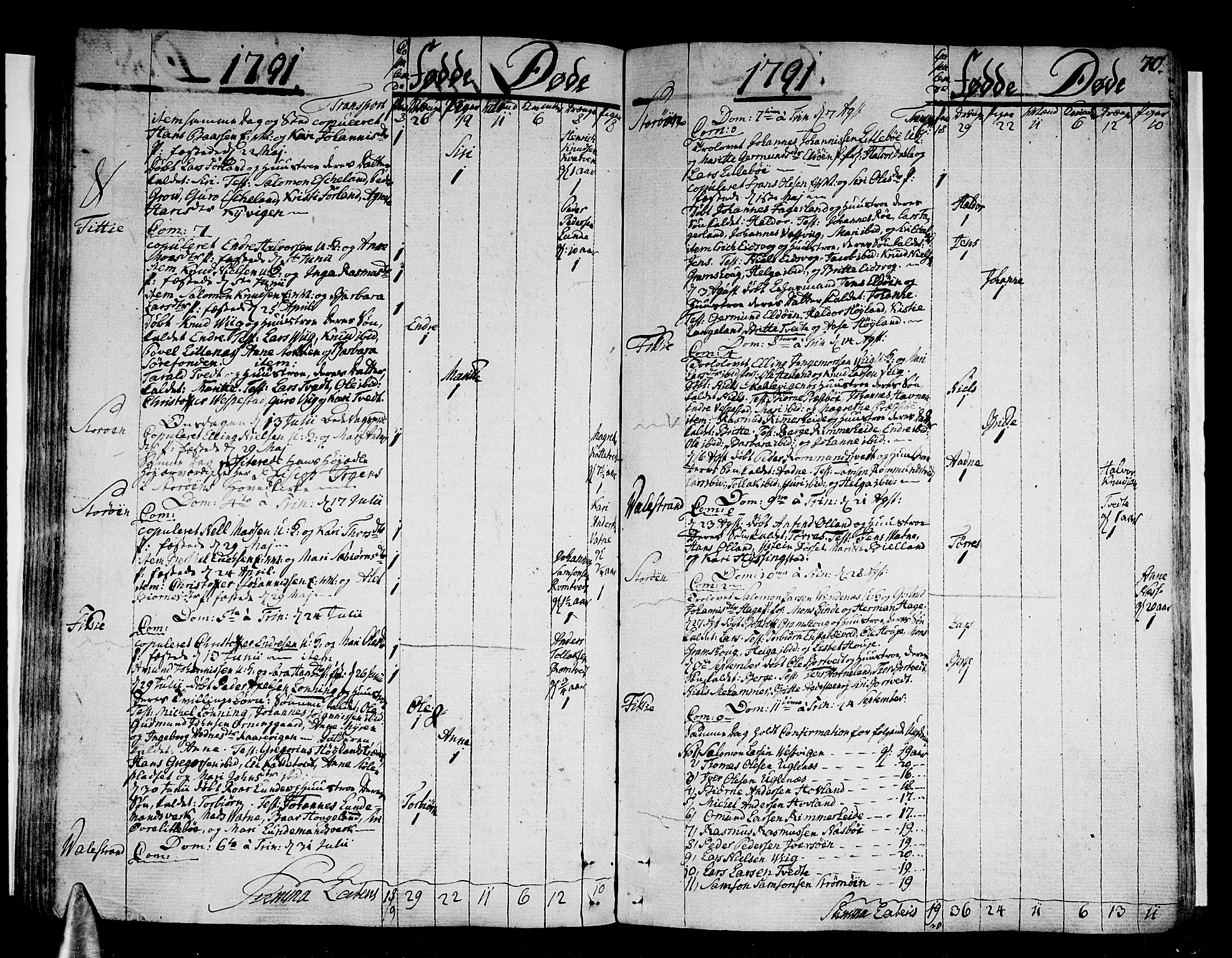 Stord sokneprestembete, SAB/A-78201/H/Haa: Parish register (official) no. A 3, 1778-1800, p. 70