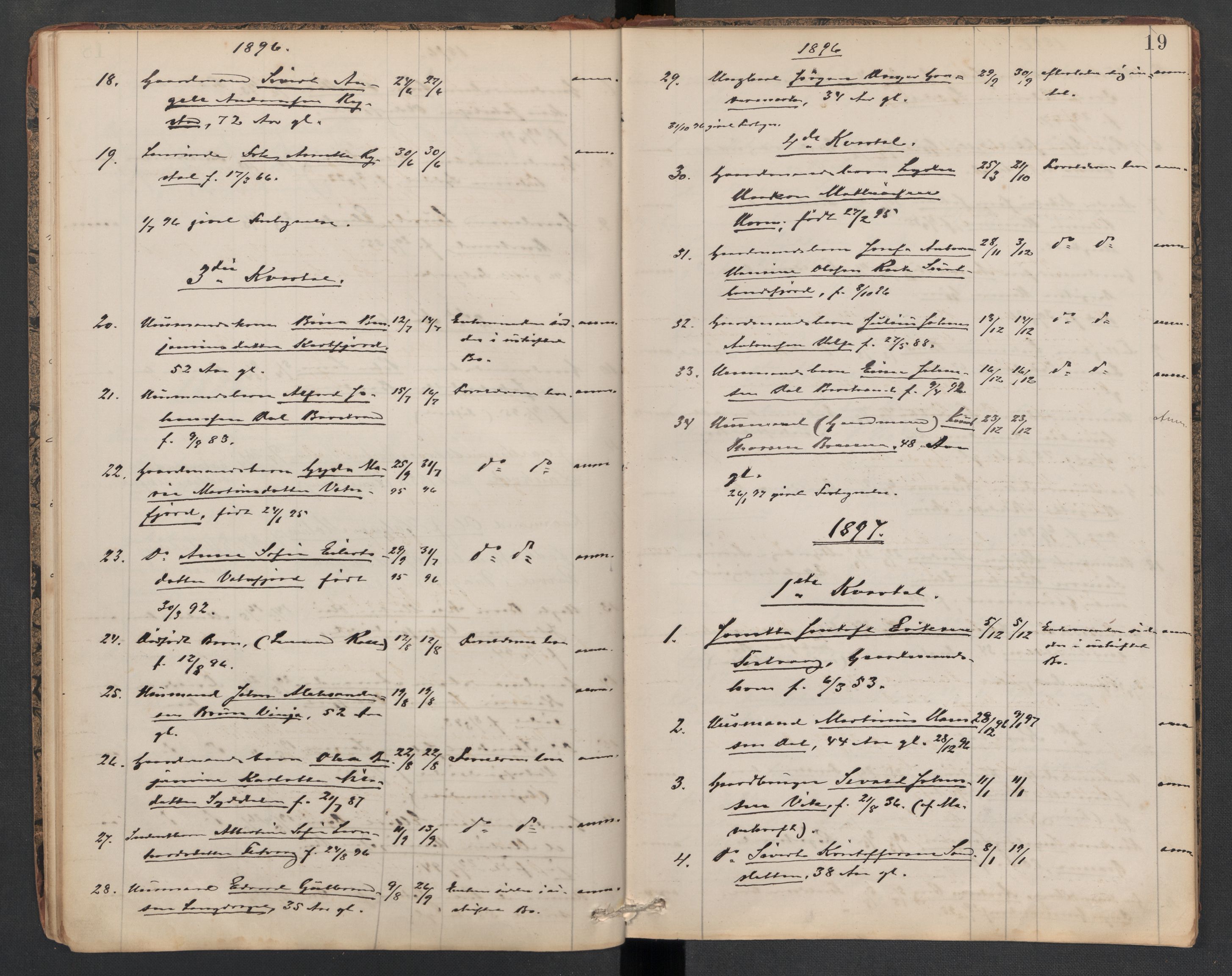 Gimsøy og Valberg lensmannskontor, AV/SAT-A-5687/1/02/L0001: 2.01.01 - Dødsfallsprotokoll, 1887-1925, p. 19