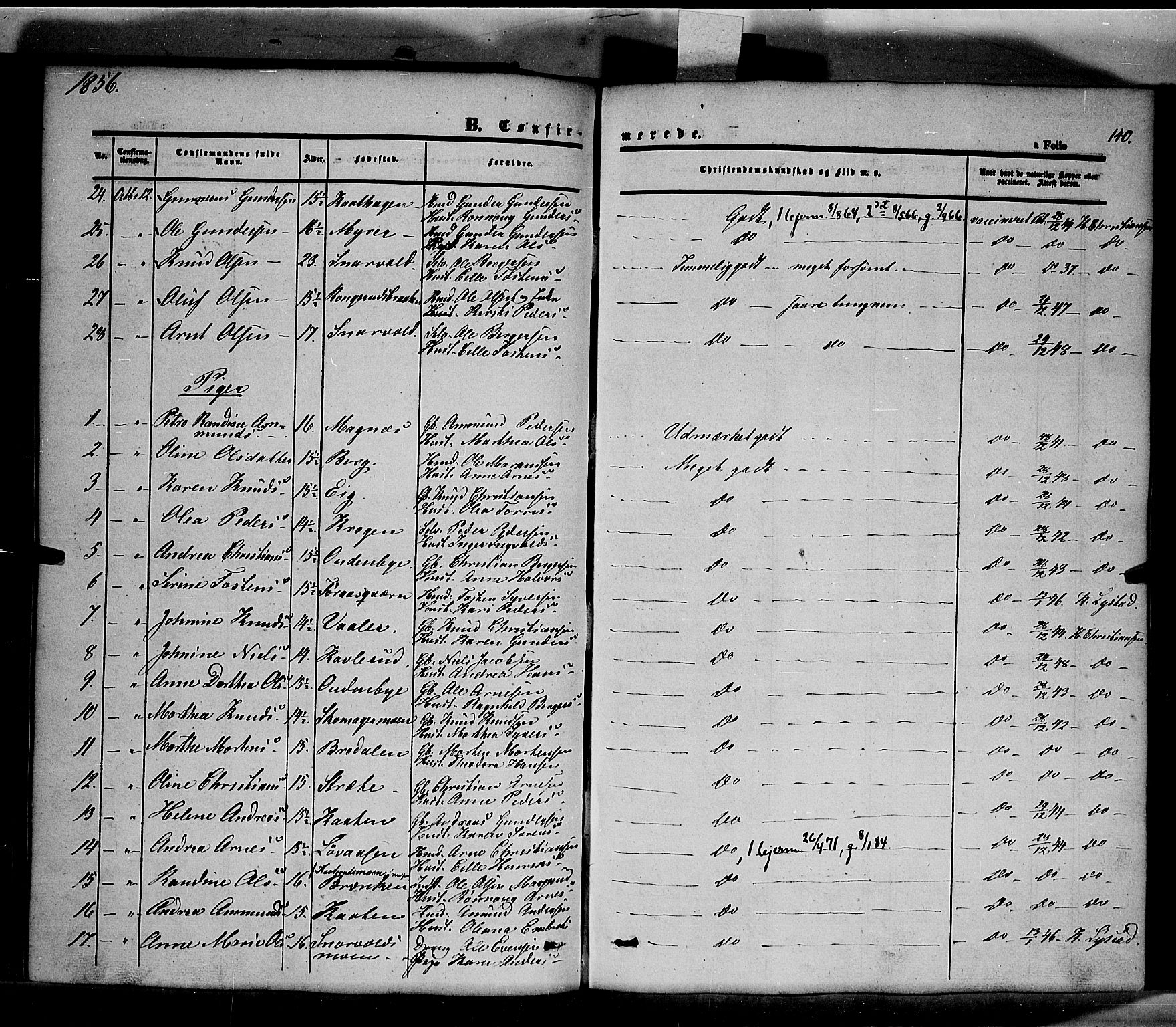 Våler prestekontor, Hedmark, AV/SAH-PREST-040/H/Ha/Haa/L0001: Parish register (official) no. 1, 1849-1878, p. 140