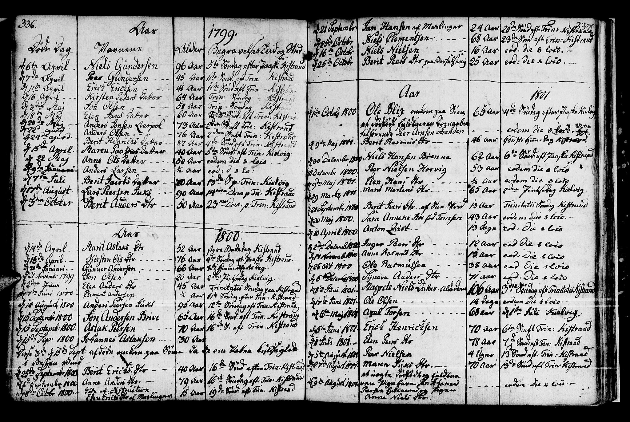 Kistrand/Porsanger sokneprestembete, AV/SATØ-S-1351/H/Ha/L0002.kirke: Parish register (official) no. 2, 1792-1830, p. 336-337