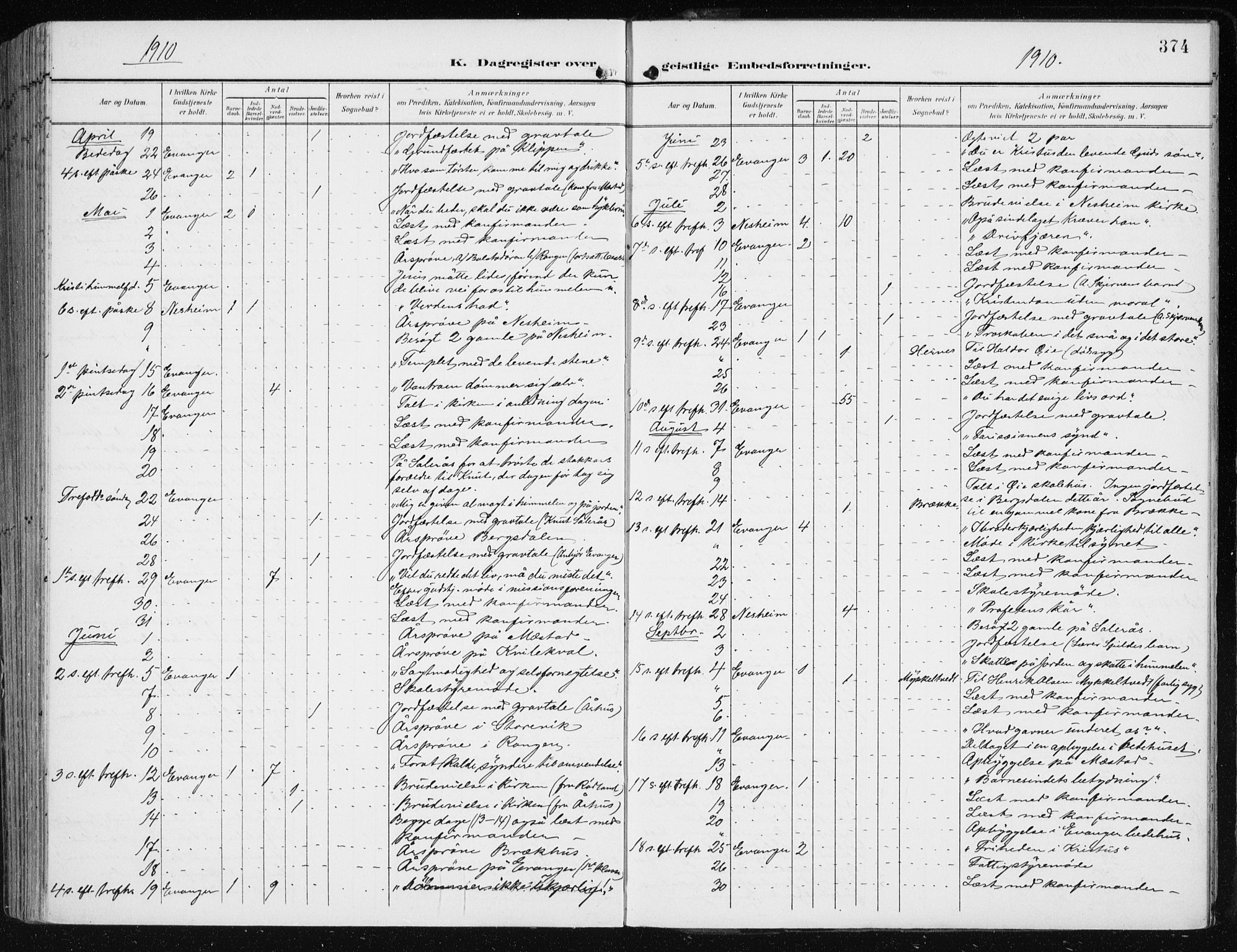 Evanger sokneprestembete, AV/SAB-A-99924: Parish register (official) no. A  3, 1900-1930, p. 374