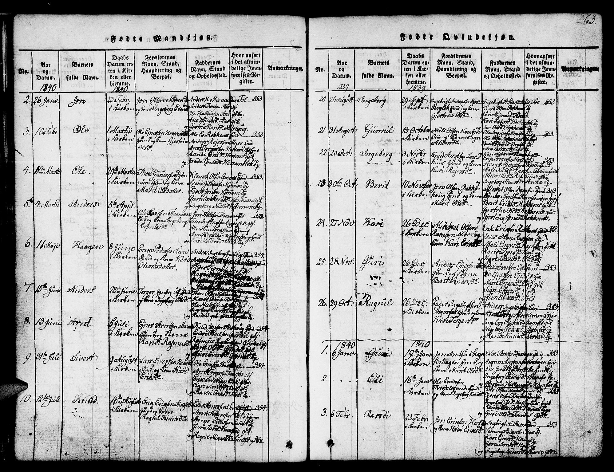 Ministerialprotokoller, klokkerbøker og fødselsregistre - Sør-Trøndelag, SAT/A-1456/674/L0874: Parish register (copy) no. 674C01, 1816-1860, p. 63