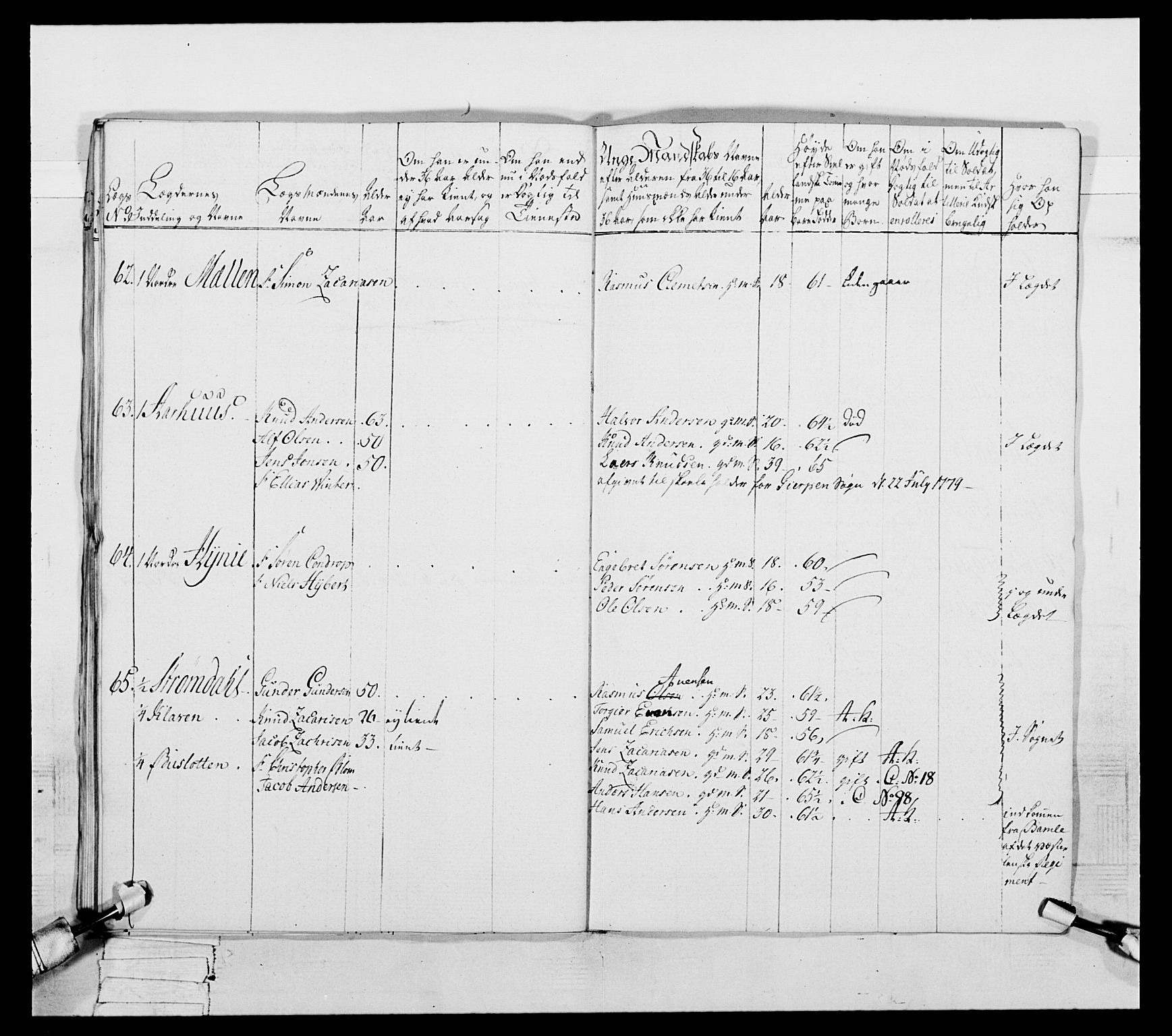 Generalitets- og kommissariatskollegiet, Det kongelige norske kommissariatskollegium, RA/EA-5420/E/Eh/L0056: 2. Smålenske nasjonale infanteriregiment, 1789, p. 193