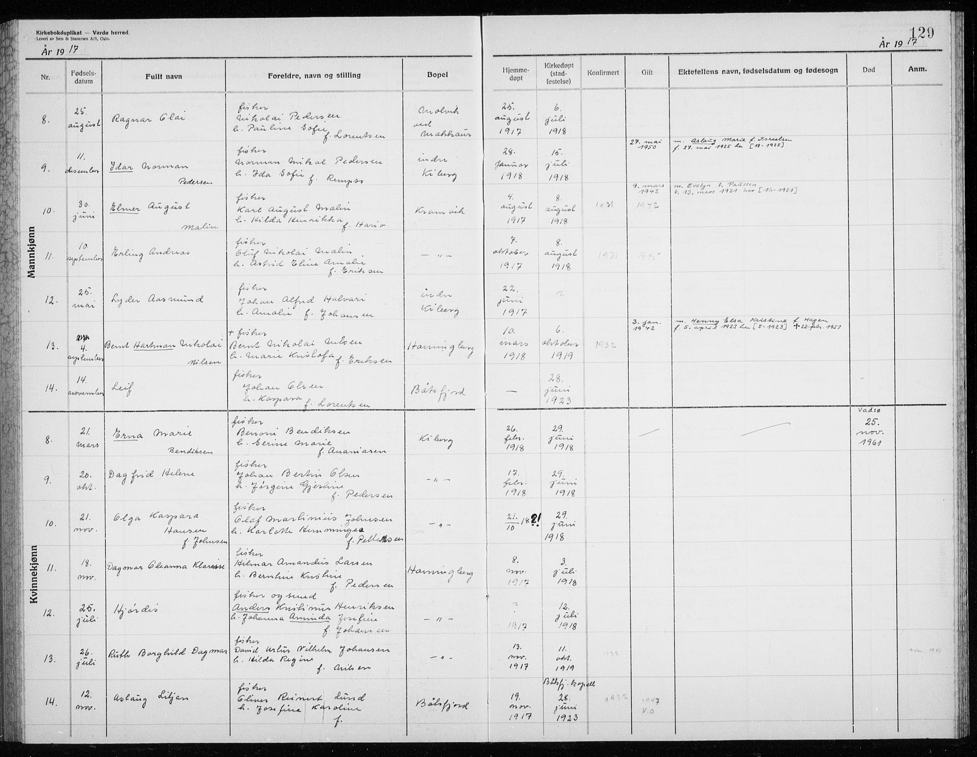 Vardø sokneprestkontor, AV/SATØ-S-1332/H/Hc/L0006kirkerekon: Other parish register no. 6, 1900-1925, p. 129