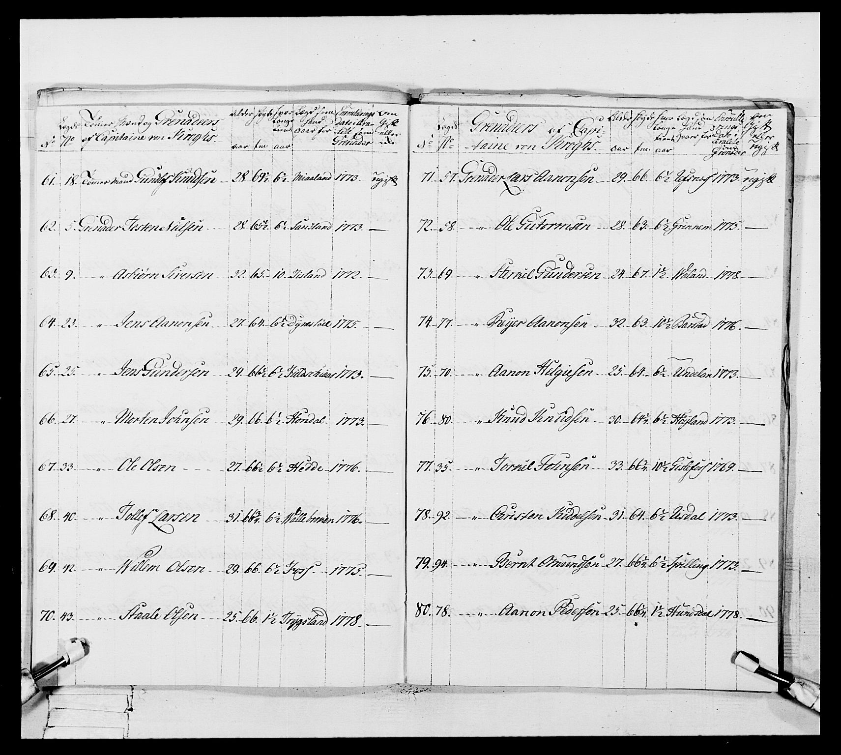 Generalitets- og kommissariatskollegiet, Det kongelige norske kommissariatskollegium, RA/EA-5420/E/Eh/L0106: 2. Vesterlenske nasjonale infanteriregiment, 1774-1780, p. 163