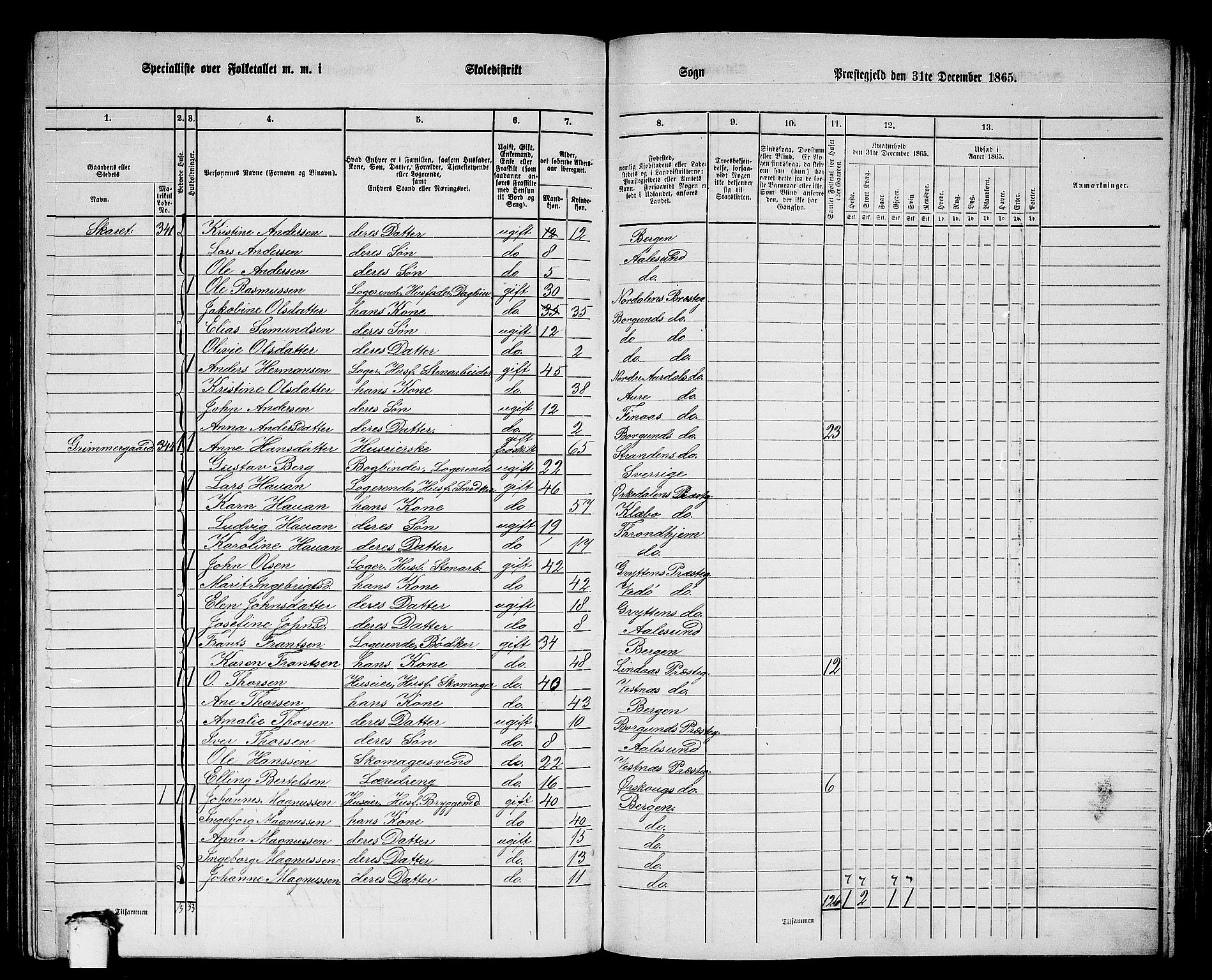 RA, 1865 census for Borgund, 1865, p. 166