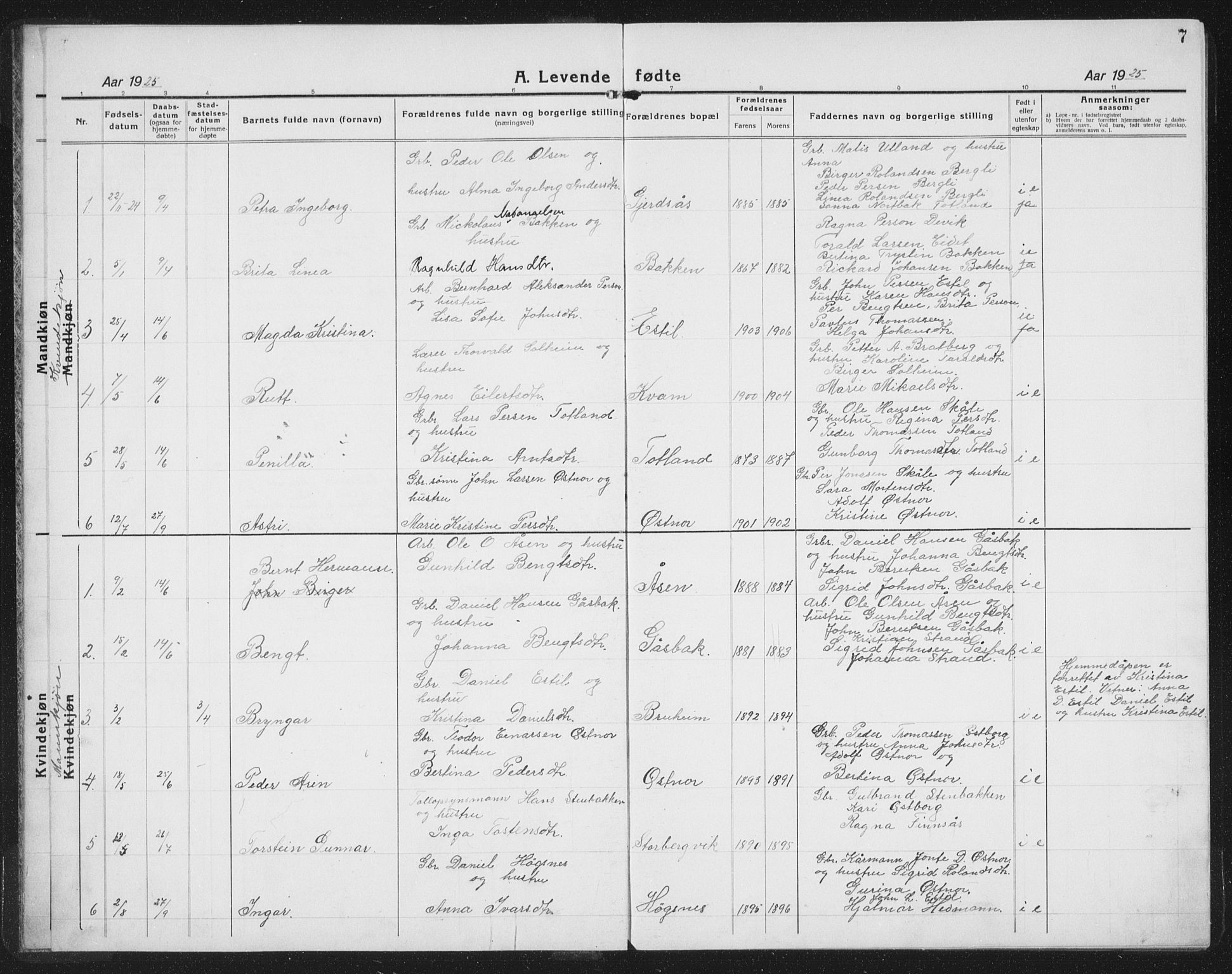 Ministerialprotokoller, klokkerbøker og fødselsregistre - Nord-Trøndelag, SAT/A-1458/757/L0507: Parish register (copy) no. 757C02, 1923-1939, p. 7