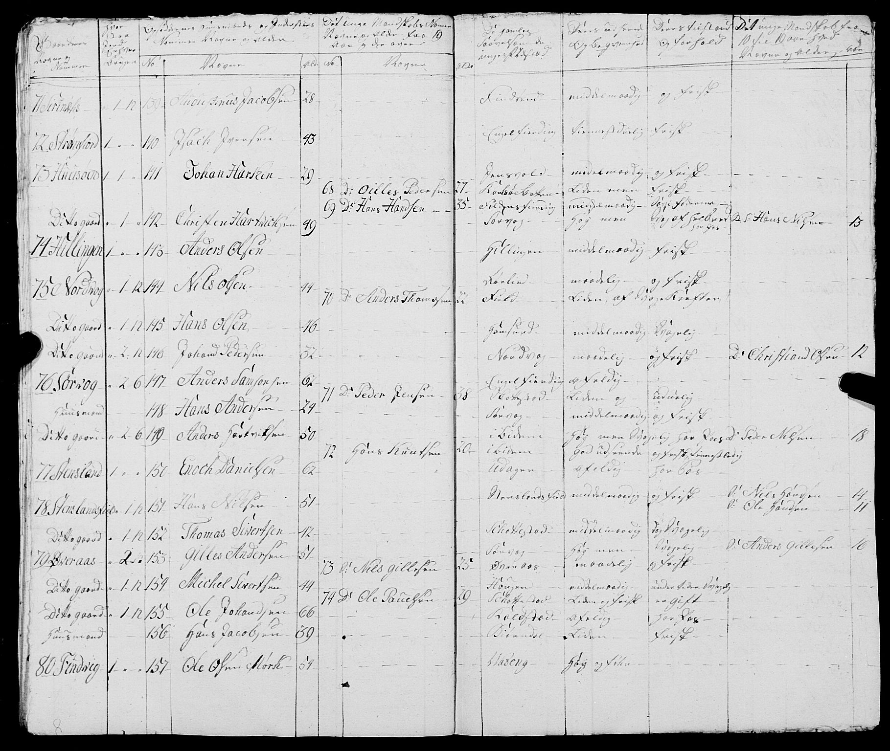 Fylkesmannen i Nordland, AV/SAT-A-0499/1.1/R/Ra/L0021: --, 1810-1836, p. 266