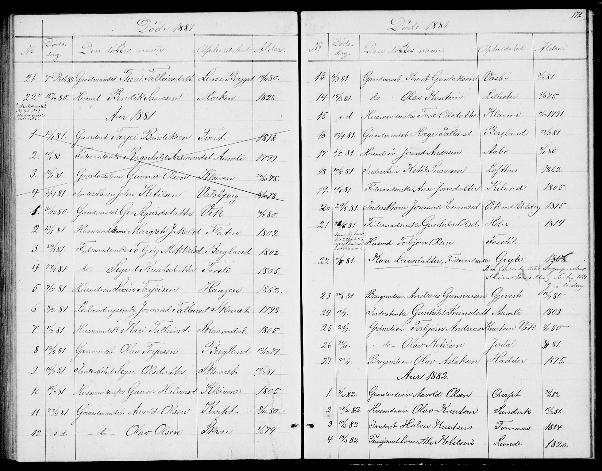 Fyresdal kirkebøker, SAKO/A-263/G/Ga/L0004: Parish register (copy) no. I 4, 1864-1892, p. 172