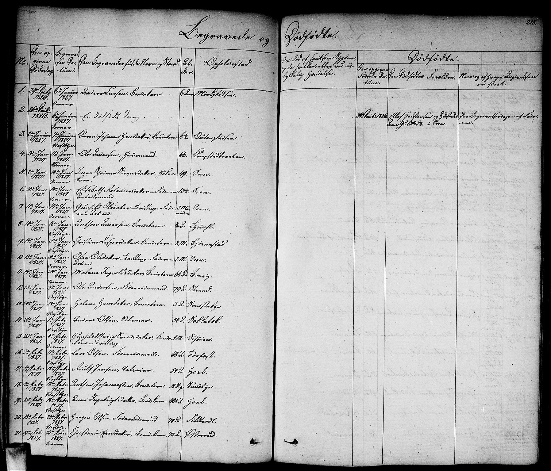 Vestby prestekontor Kirkebøker, SAO/A-10893/F/Fa/L0006: Parish register (official) no. I 6, 1827-1849, p. 218