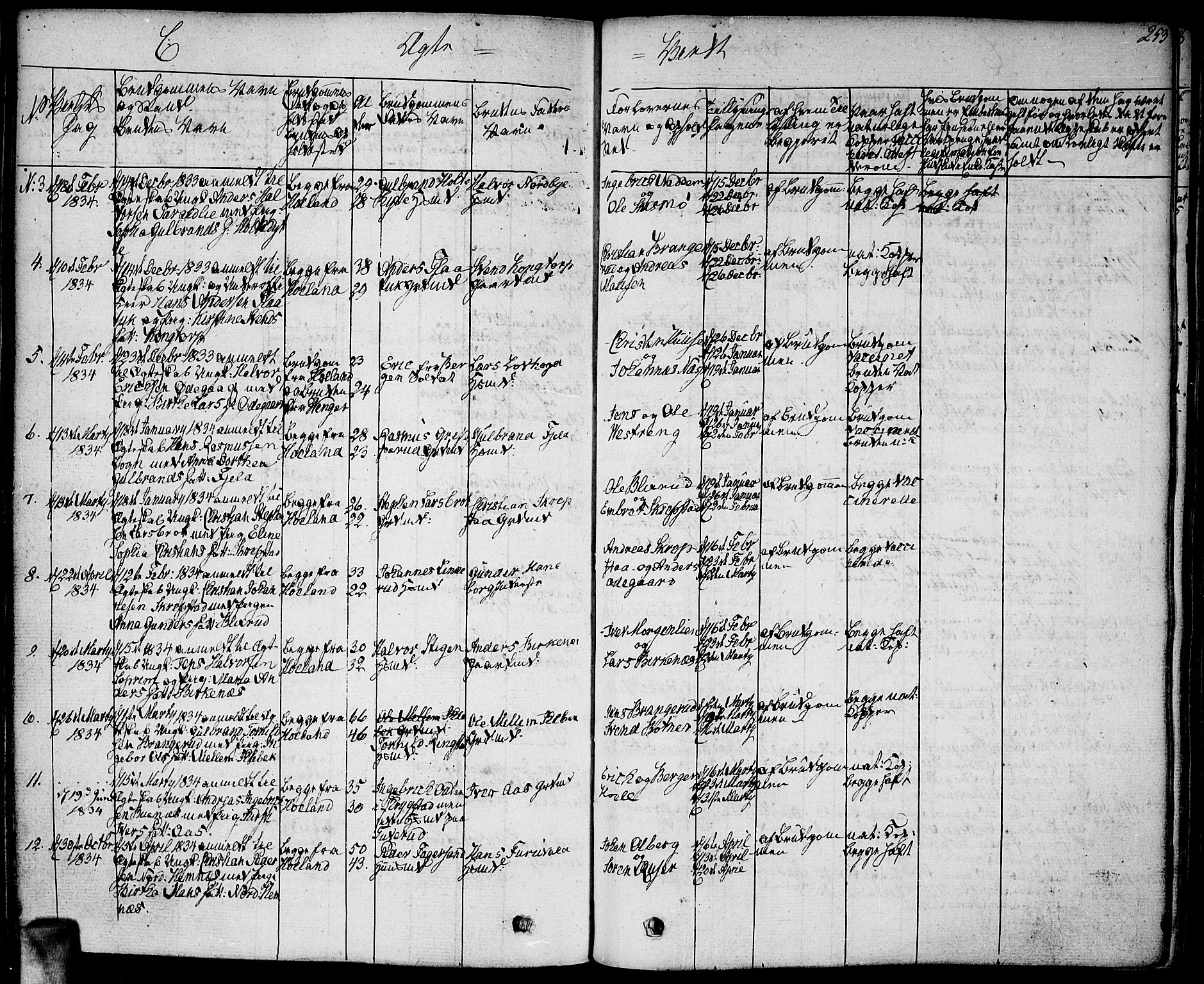 Høland prestekontor Kirkebøker, AV/SAO-A-10346a/F/Fa/L0008: Parish register (official) no. I 8, 1827-1845, p. 253