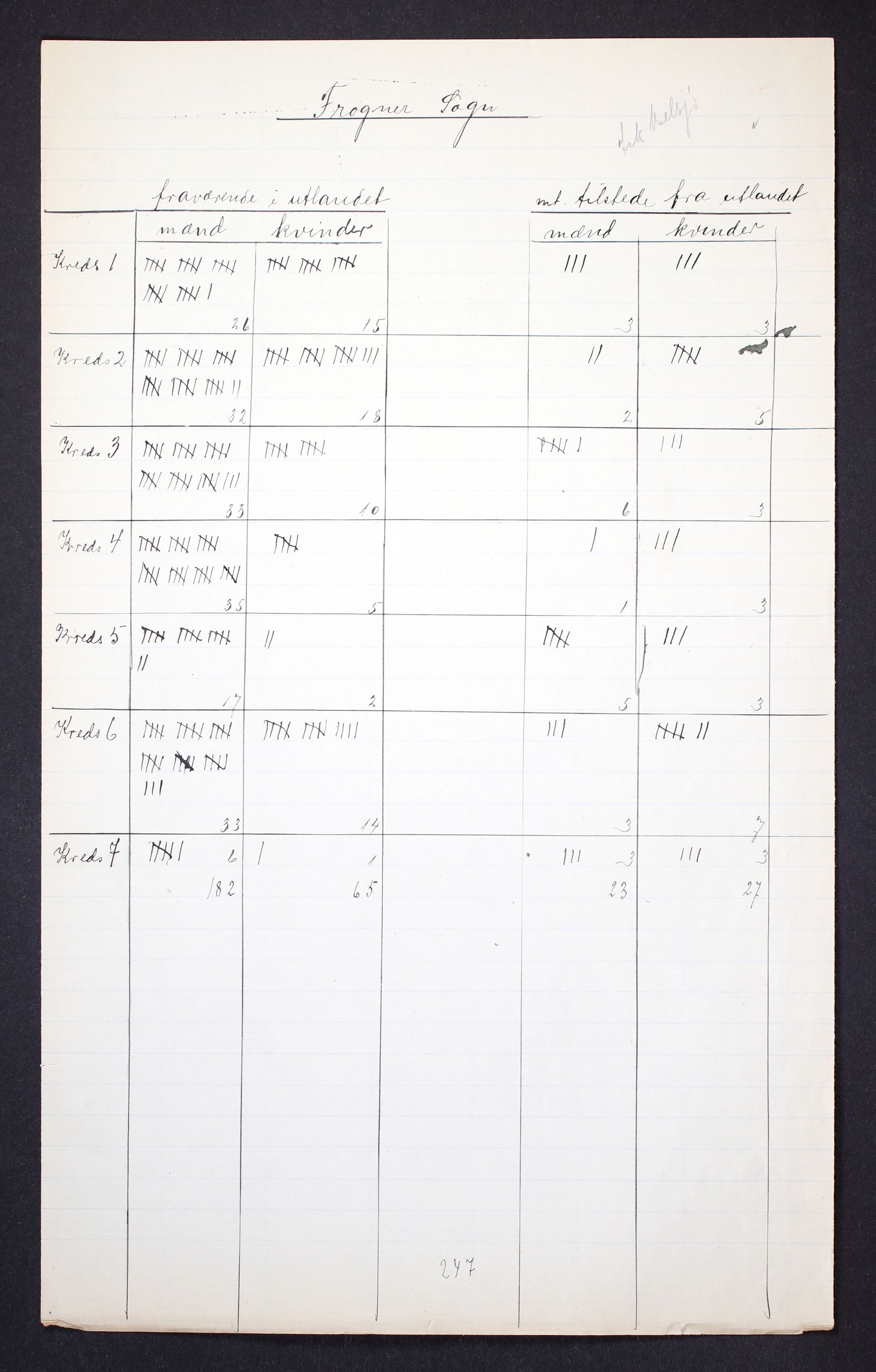 RA, 1910 census for Kristiania, 1910, p. 303