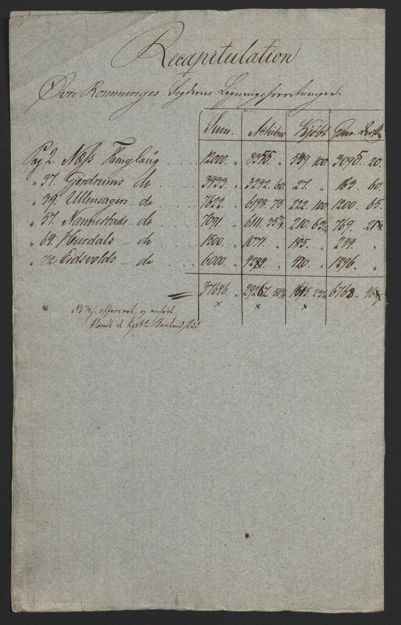 Sølvskatten 1816, NOBA/SOLVSKATTEN/A/L0003: Bind 4: Øvre Romerike fogderi, 1816-1821, p. 7