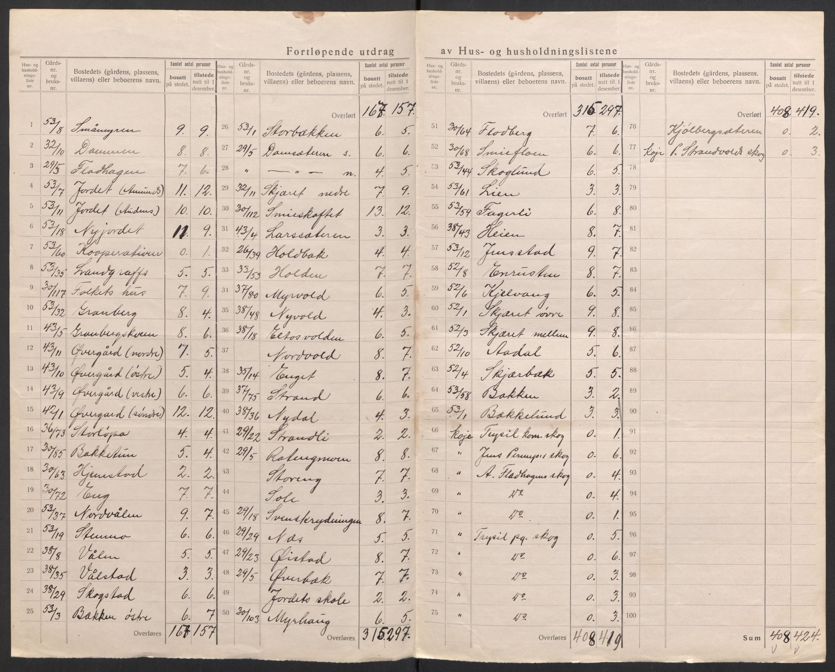 SAH, 1920 census for Trysil, 1920, p. 46