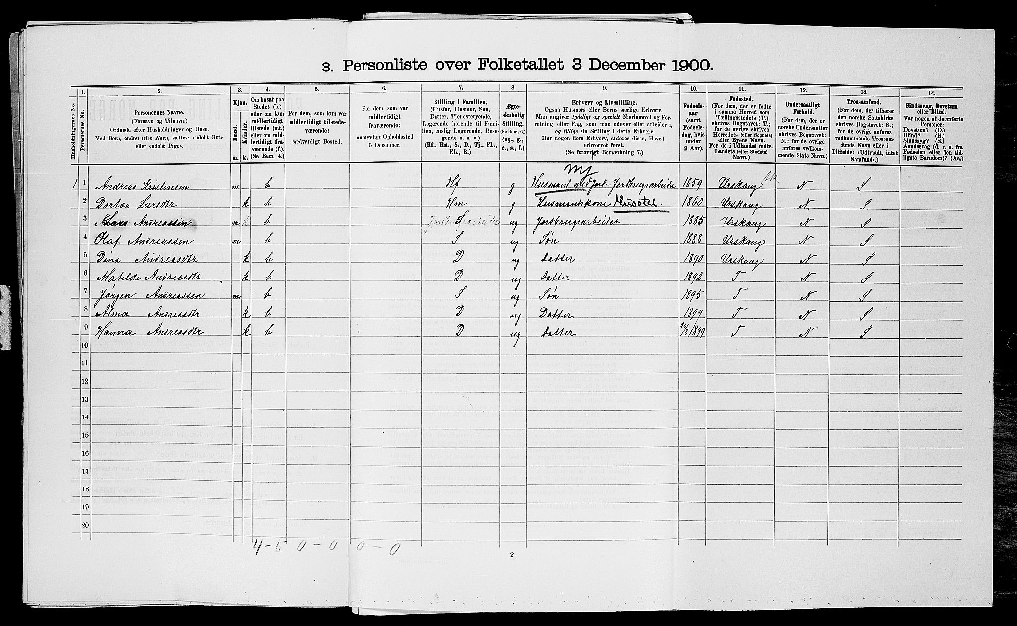 SAO, 1900 census for Trøgstad, 1900