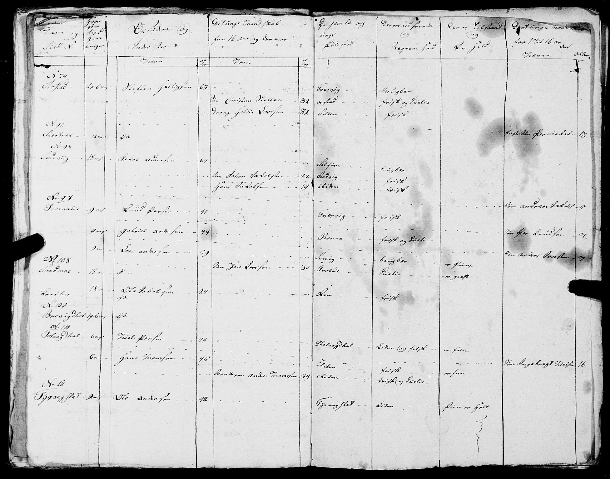 Fylkesmannen i Nordland, AV/SAT-A-0499/1.1/R/Ra/L0018: --, 1809-1836, p. 171