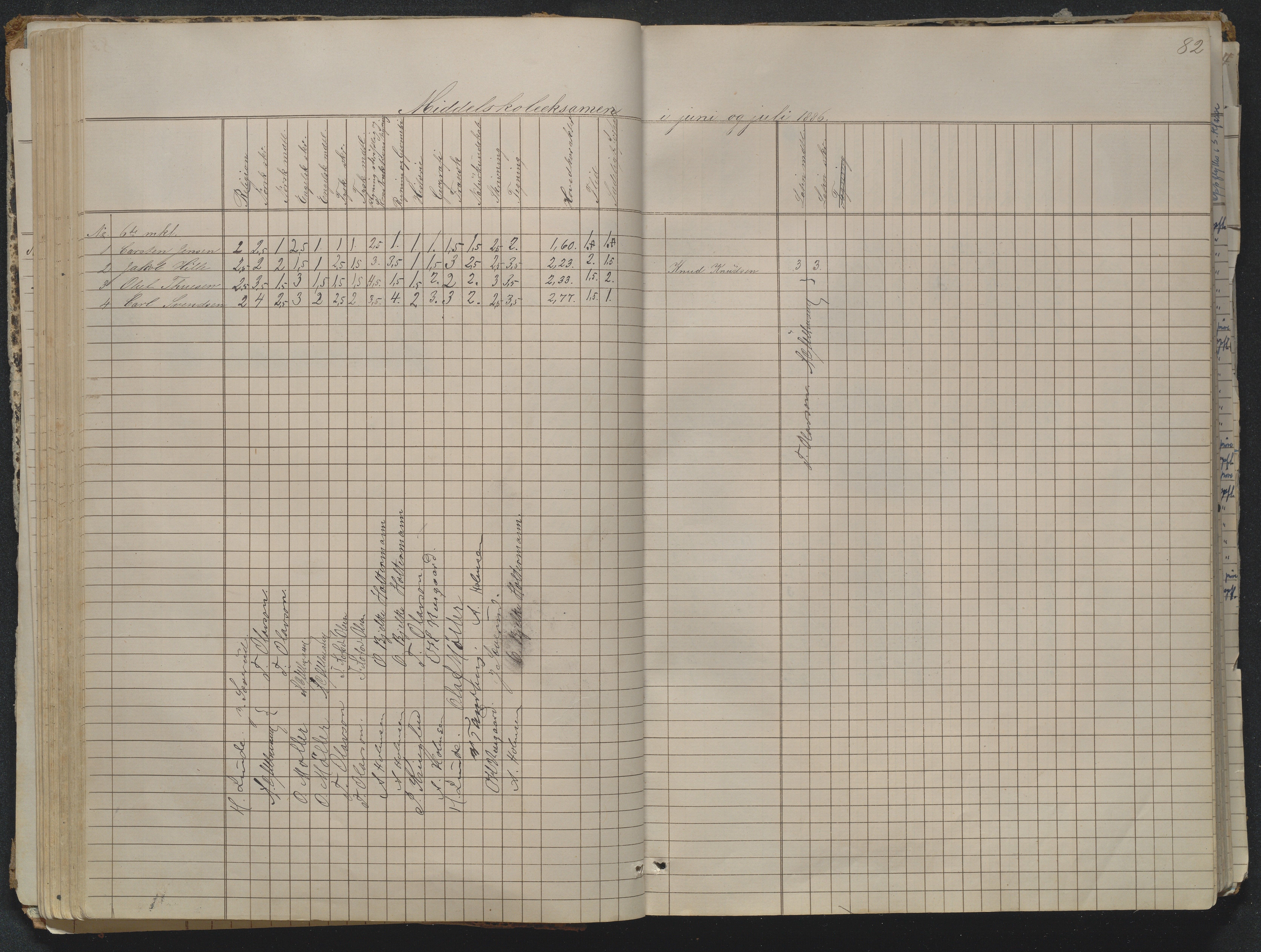 Risør kommune, AAKS/KA0901-PK/1/05/05g/L0004: Karakterprotokoll, 1870, p. 82