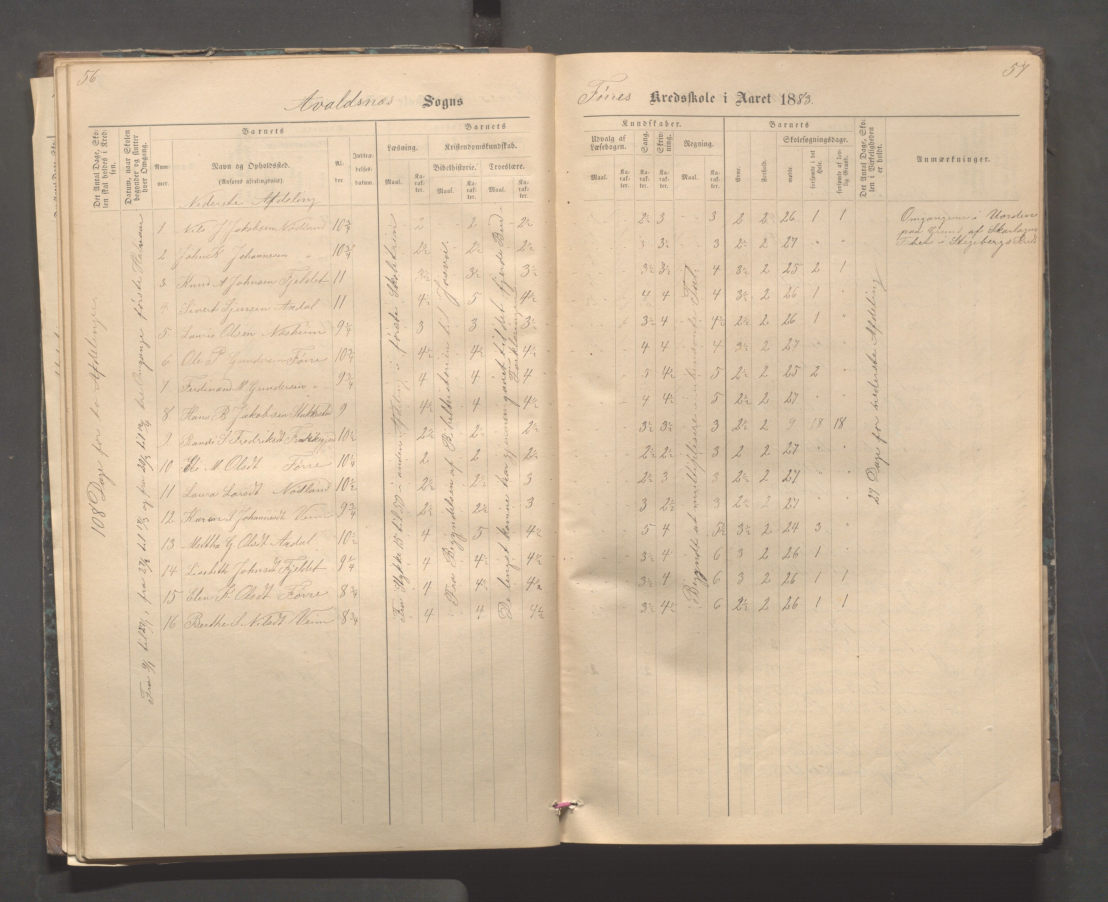 Avaldsnes kommune - Stegaberg skole, IKAR/K-101715/H/L0001: Skoleprotokoll - Førre, Stegeberg, 1878-1905, p. 56-57