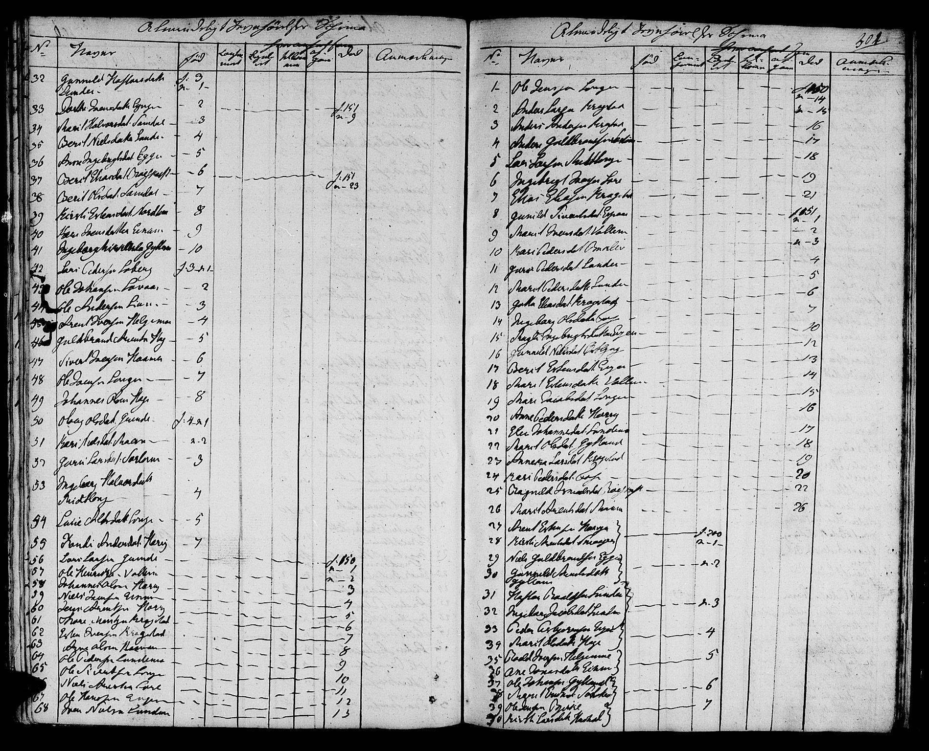 Ministerialprotokoller, klokkerbøker og fødselsregistre - Sør-Trøndelag, SAT/A-1456/692/L1108: Parish register (copy) no. 692C03, 1816-1833, p. 301