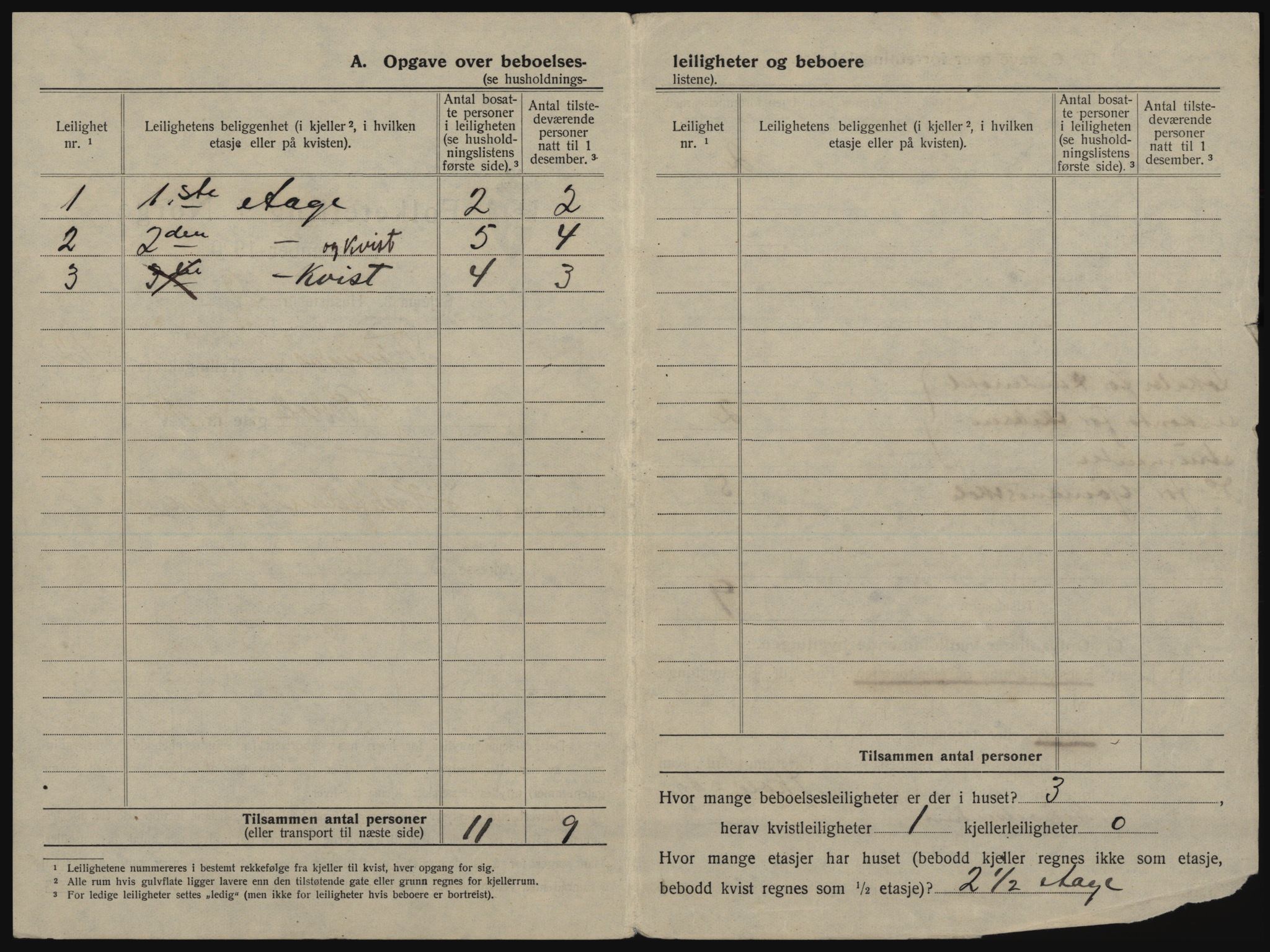 SATØ, 1920 census for Tromsø, 1920, p. 1092