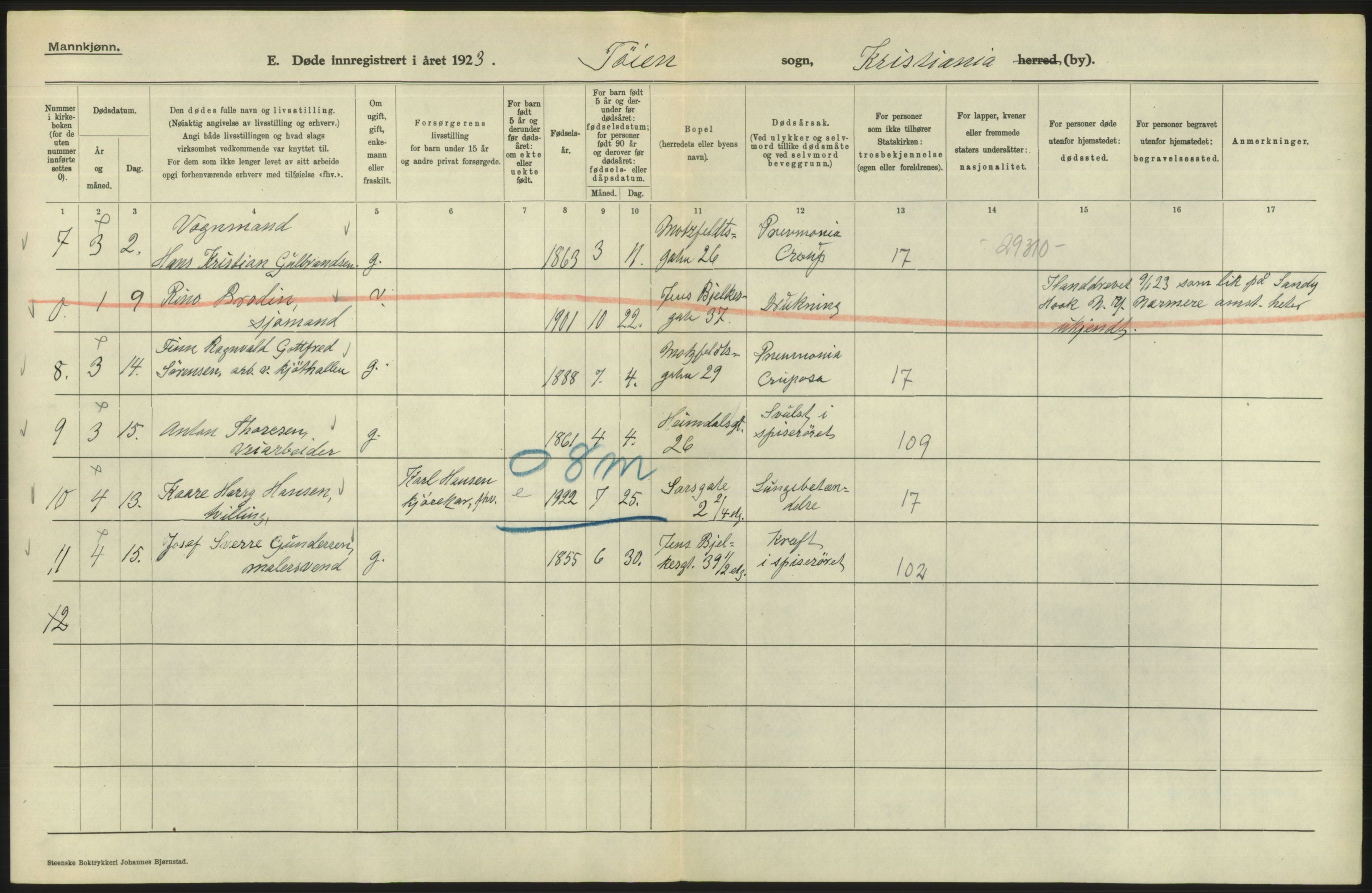 Statistisk sentralbyrå, Sosiodemografiske emner, Befolkning, AV/RA-S-2228/D/Df/Dfc/Dfcc/L0010: Kristiania: Døde, dødfødte, 1923, p. 328