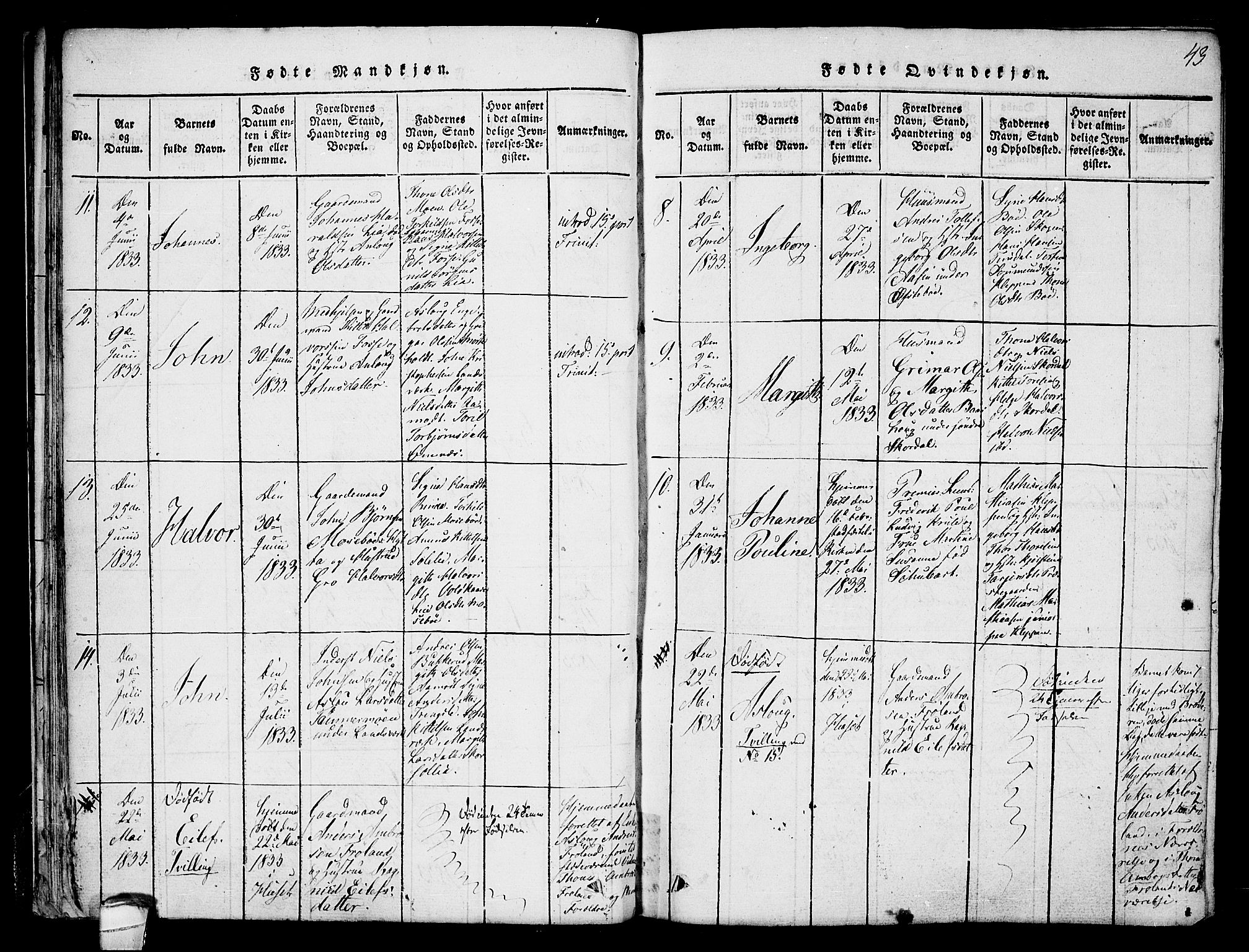 Hjartdal kirkebøker, SAKO/A-270/F/Fb/L0001: Parish register (official) no. II 1, 1815-1843, p. 43