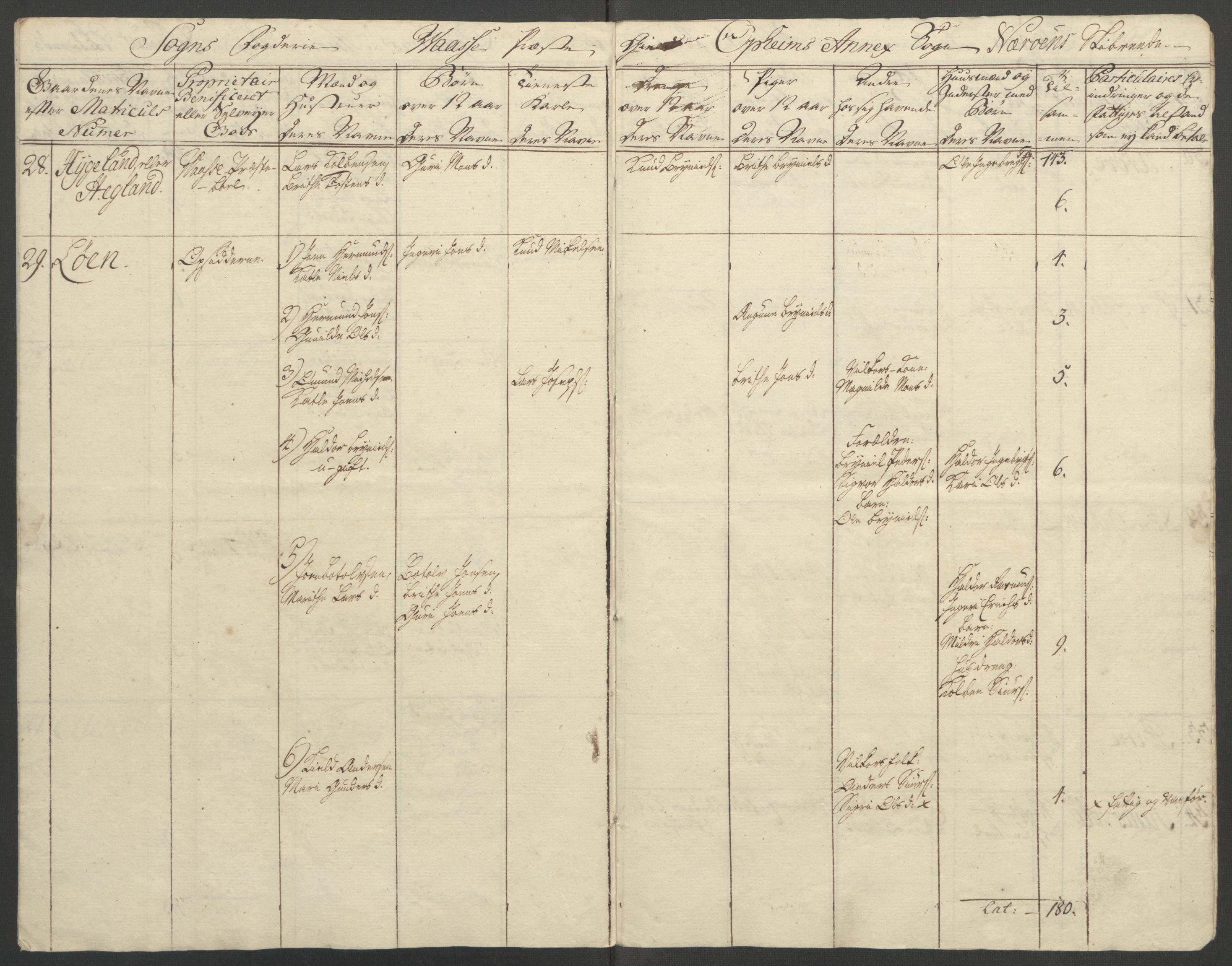 Rentekammeret inntil 1814, Reviderte regnskaper, Fogderegnskap, RA/EA-4092/R52/L3418: Ekstraskatten Sogn, 1762-1769, p. 200