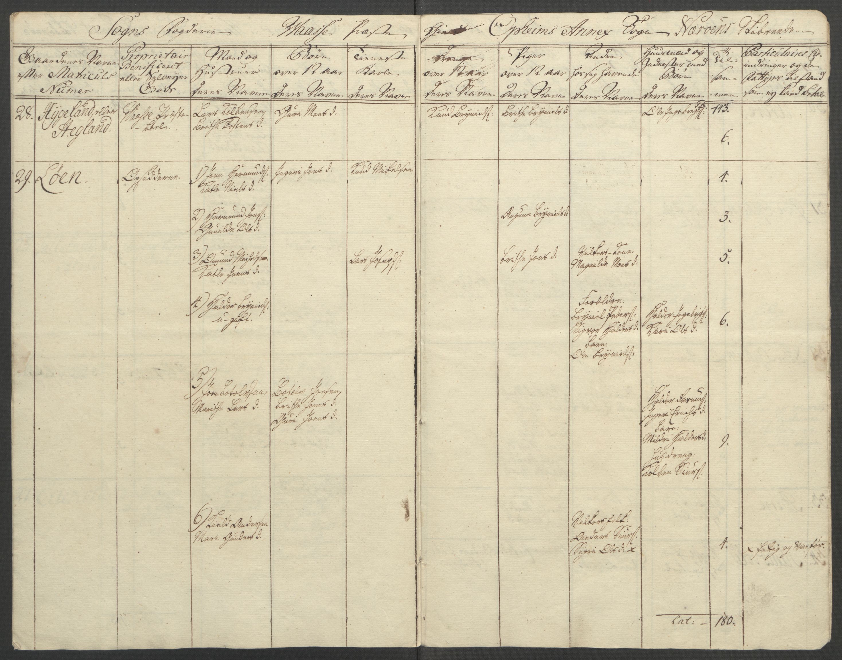 Rentekammeret inntil 1814, Reviderte regnskaper, Fogderegnskap, AV/RA-EA-4092/R52/L3418: Ekstraskatten Sogn, 1762-1769, p. 200
