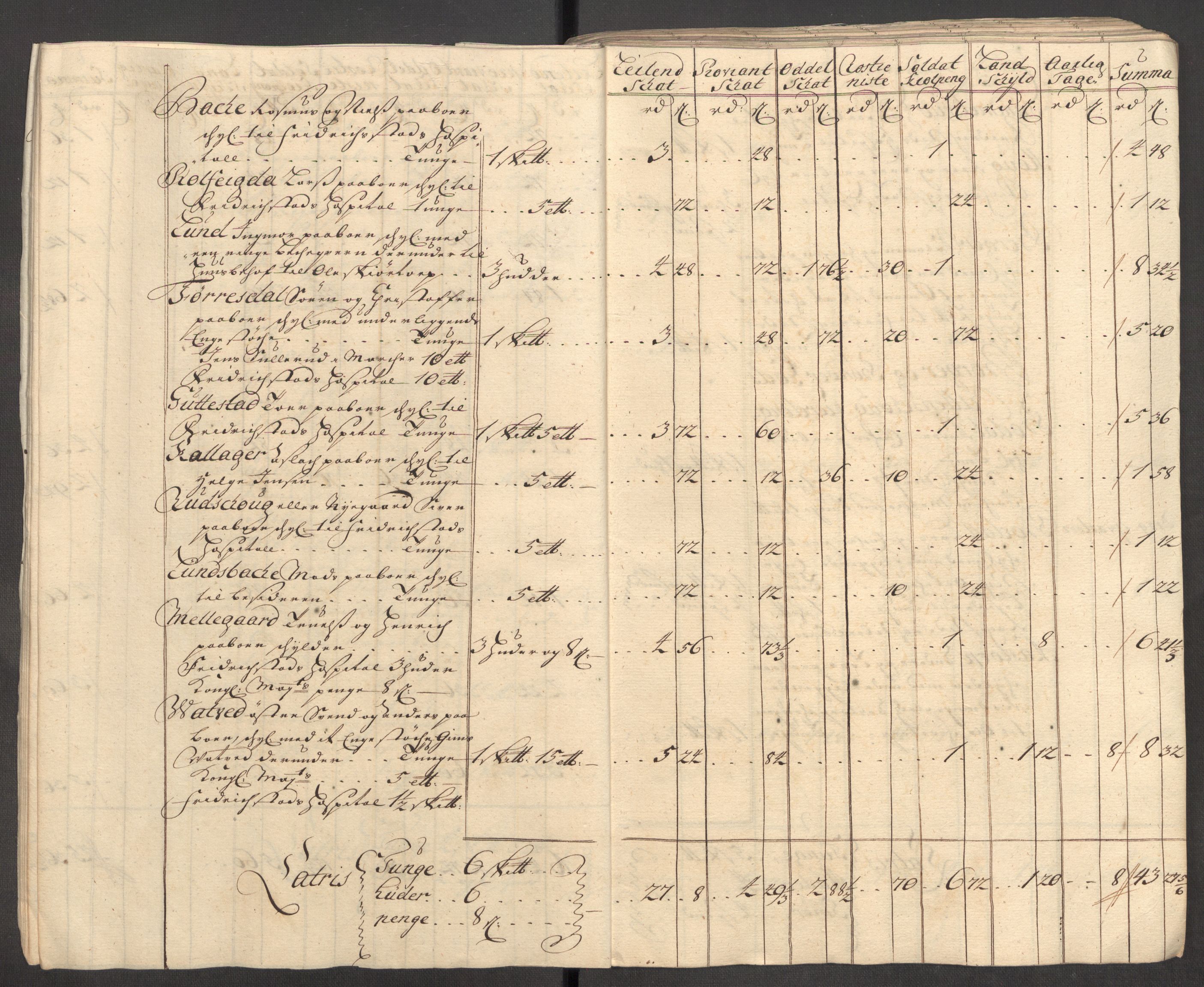 Rentekammeret inntil 1814, Reviderte regnskaper, Fogderegnskap, AV/RA-EA-4092/R07/L0305: Fogderegnskap Rakkestad, Heggen og Frøland, 1712, p. 129