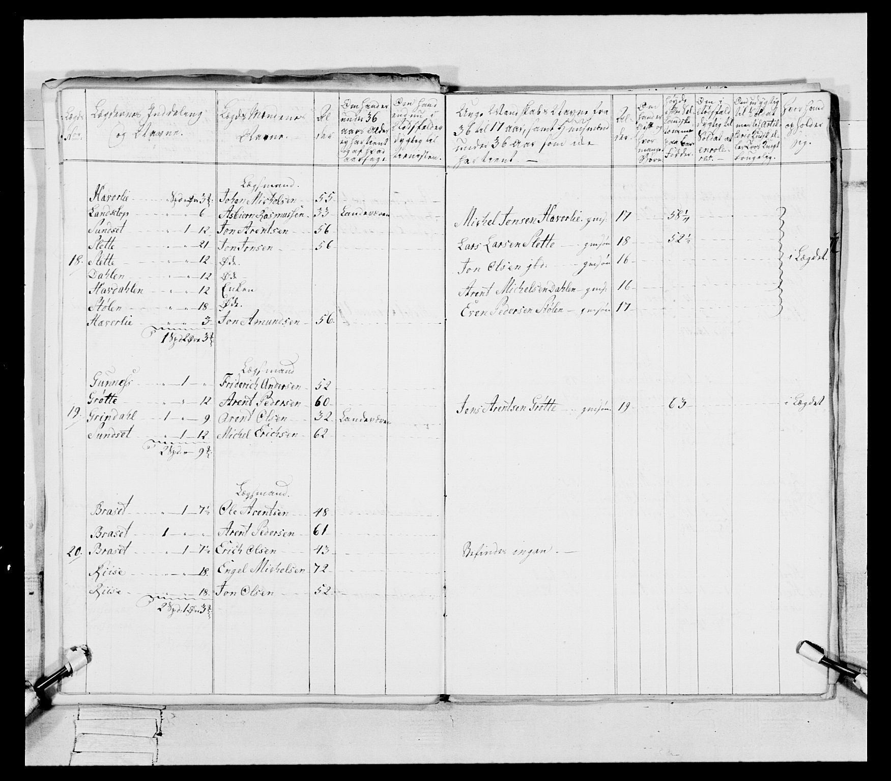 Generalitets- og kommissariatskollegiet, Det kongelige norske kommissariatskollegium, AV/RA-EA-5420/E/Eh/L0087: 3. Trondheimske nasjonale infanteriregiment, 1780, p. 197