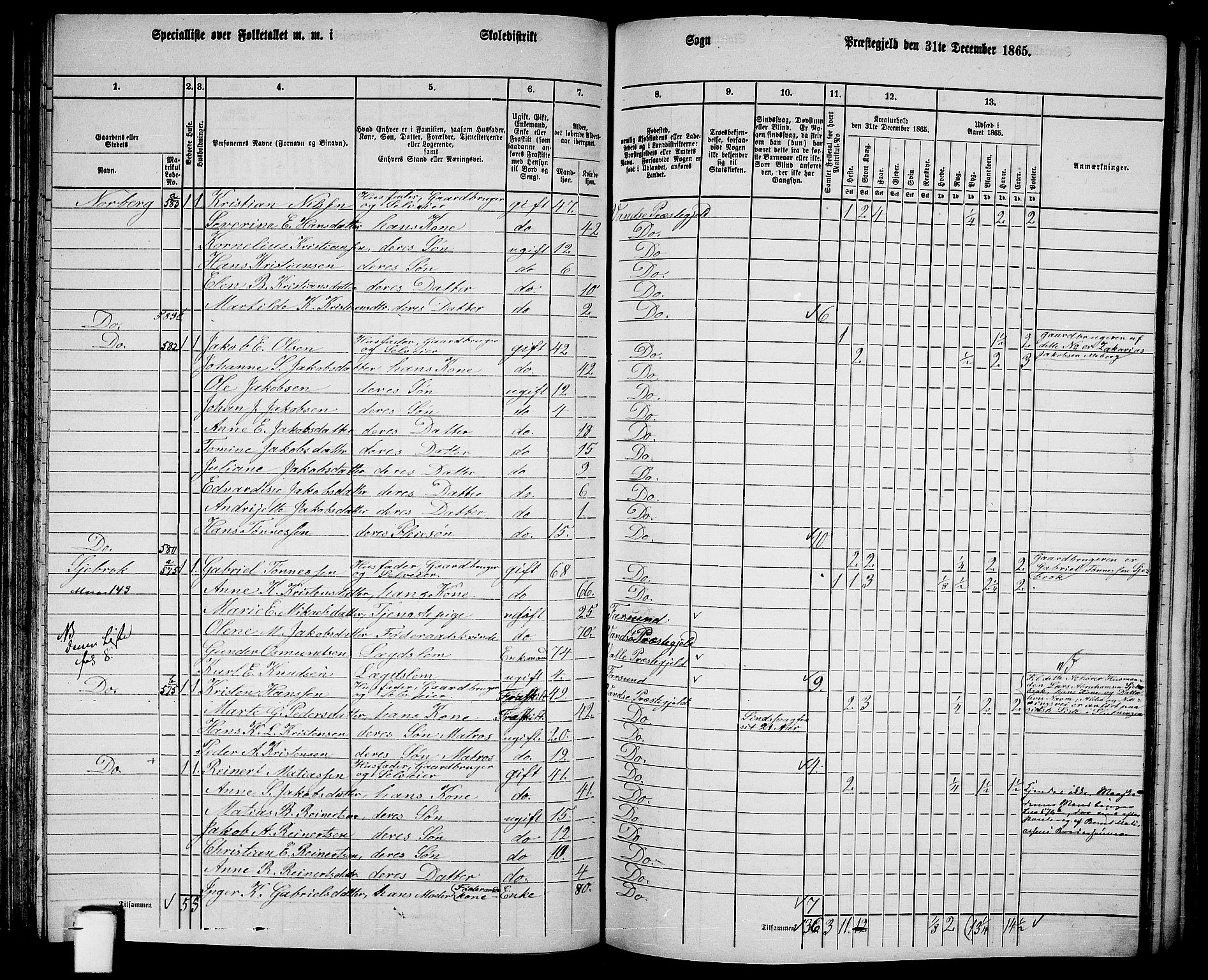 RA, 1865 census for Vanse/Vanse og Farsund, 1865, p. 154