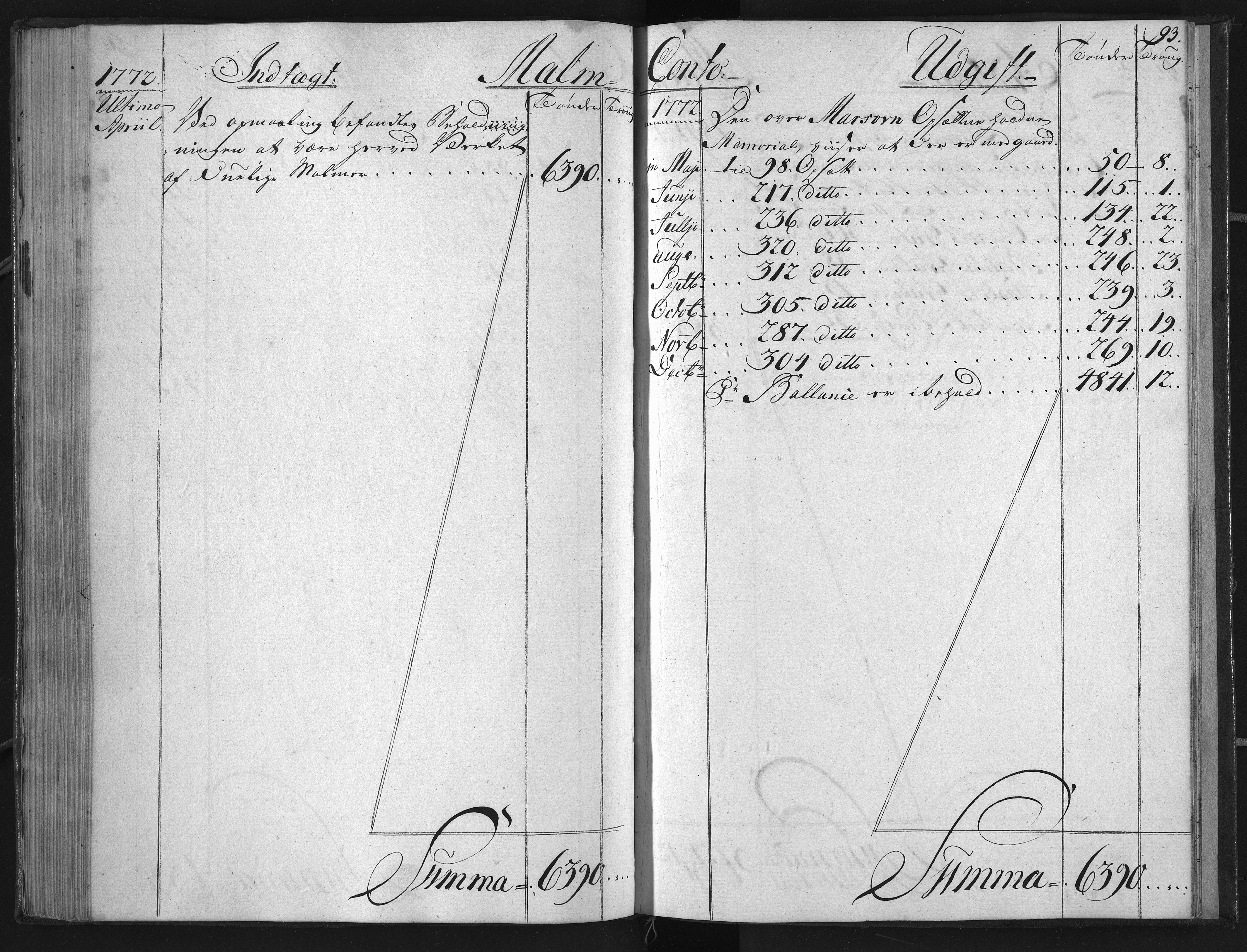 Froland Verk, AAKS/DA-1023/1/01/L0005: Regnskap for Frolands Jernverk, 1772-1779, p. 93