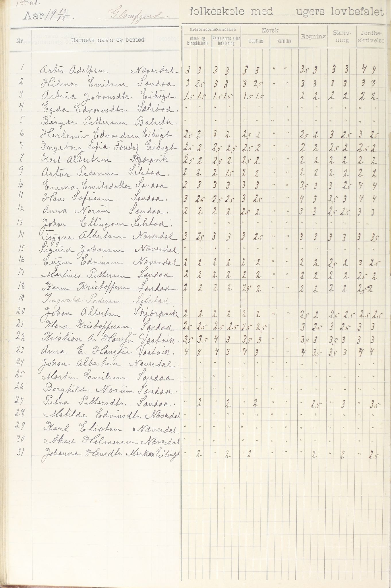 Meløy kommune. Glomfjord skolekrets, AIN/K-18370.510.06/442/L0002: Protokoll, 1902-1917