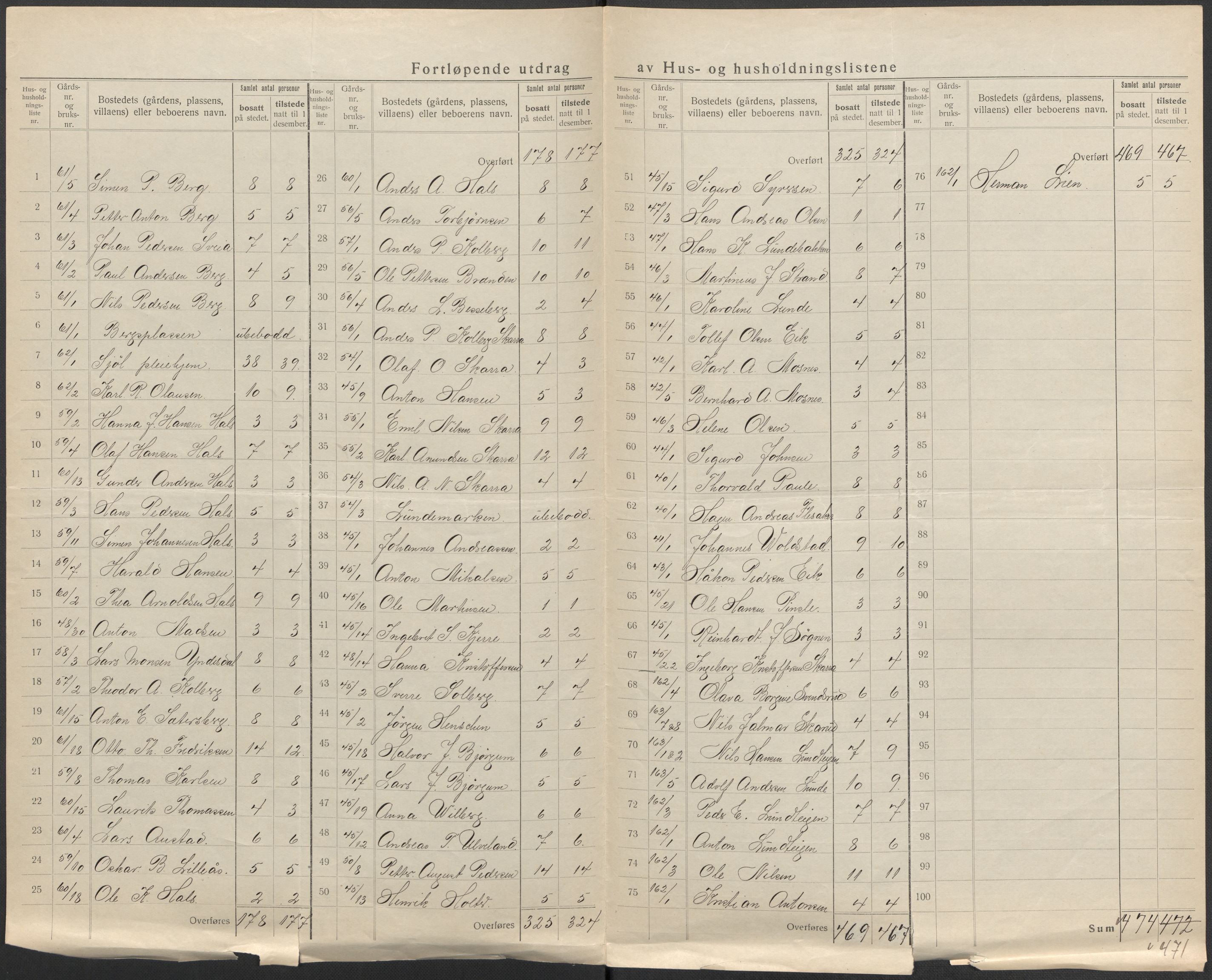 SAKO, 1920 census for Øvre Eiker, 1920, p. 44