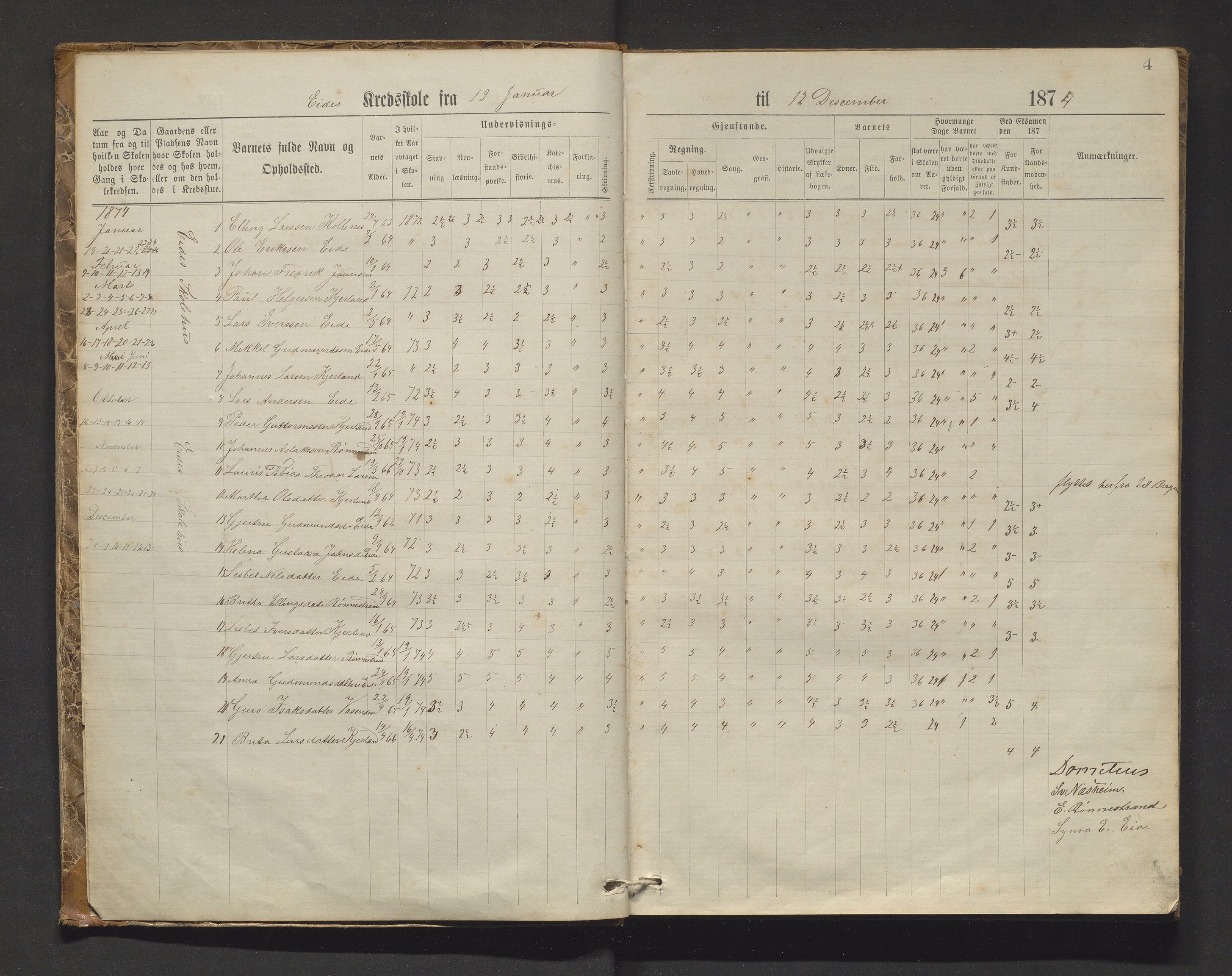 Granvin herad. Barneskulane, IKAH/1234-231/F/Fa/L0007a: Skuleprotokoll for Eide, Folkedal, Nesheim, Åsane og Jørdre krinsar i Gravens skulekommune, 1873-1898