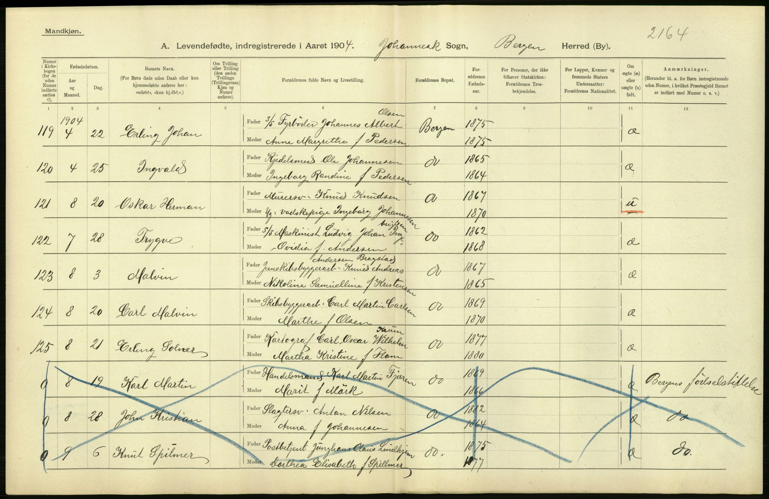 Statistisk sentralbyrå, Sosiodemografiske emner, Befolkning, AV/RA-S-2228/D/Df/Dfa/Dfab/L0014: Bergen: Fødte, gifte, døde, 1904, p. 18