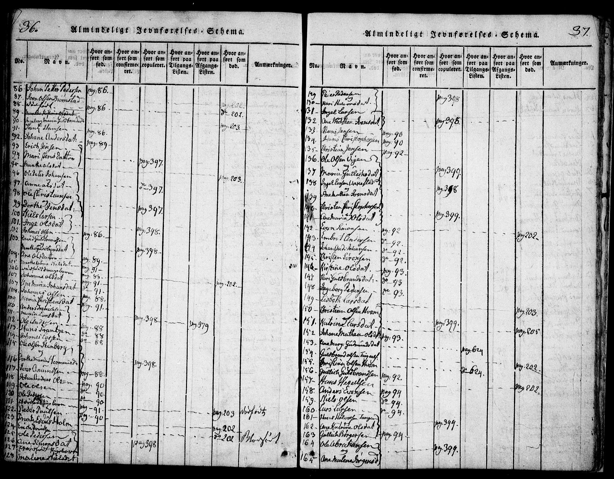 Hurdal prestekontor Kirkebøker, SAO/A-10889/F/Fa/L0003: Parish register (official) no. I 3, 1815-1828, p. 36-37