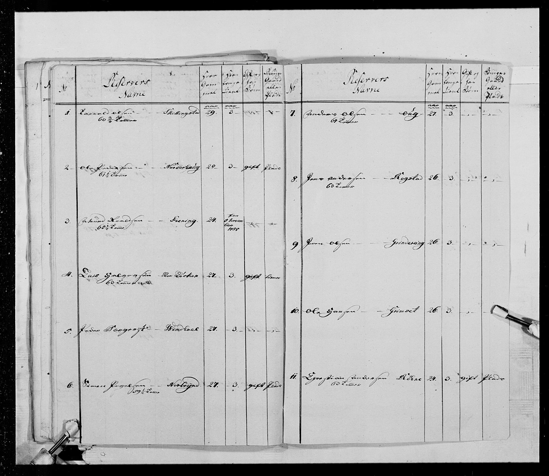 Generalitets- og kommissariatskollegiet, Det kongelige norske kommissariatskollegium, AV/RA-EA-5420/E/Eh/L0015: Opplandske dragonregiment, 1784-1789, p. 284