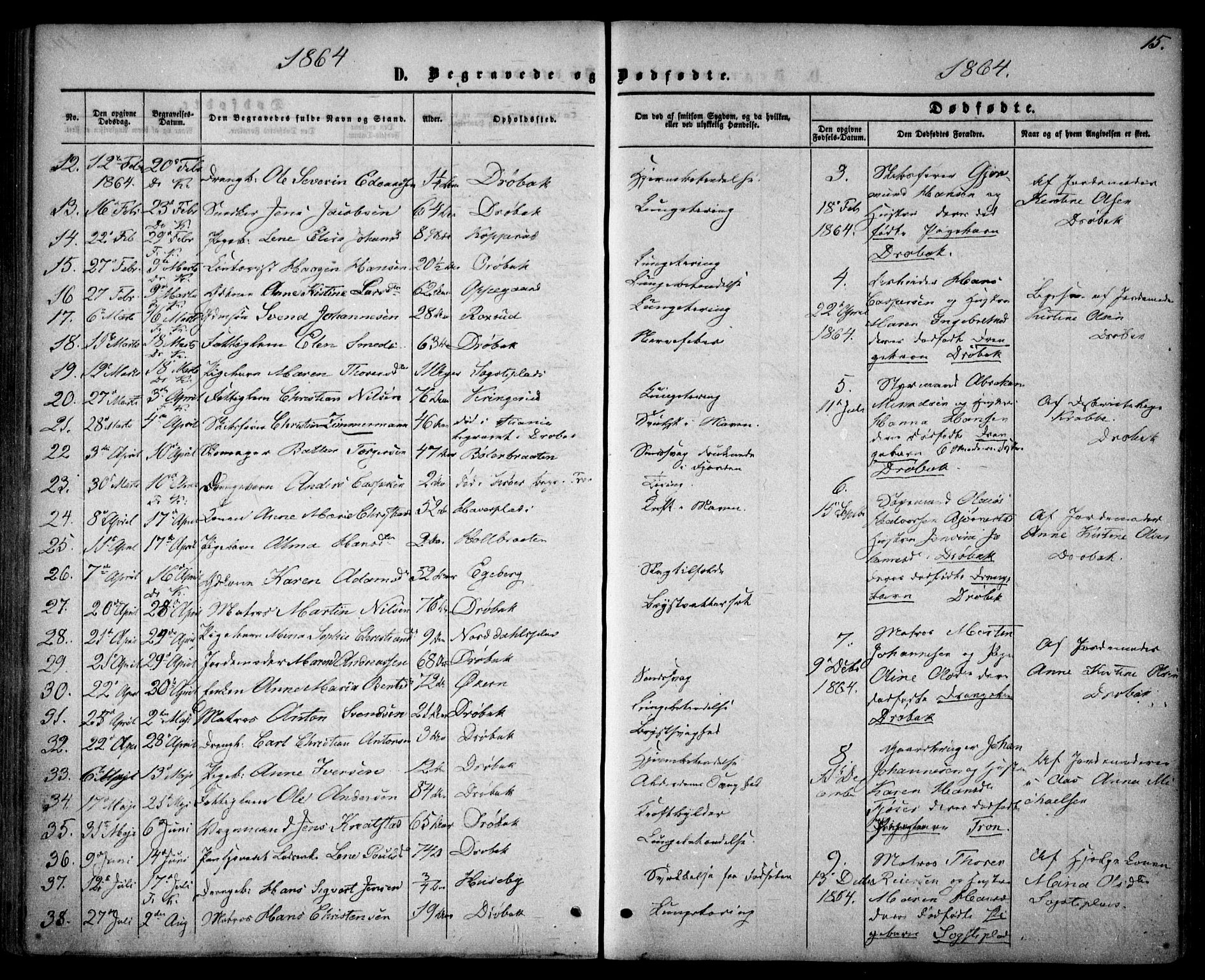 Drøbak prestekontor Kirkebøker, SAO/A-10142a/F/Fa/L0002: Parish register (official) no. I 2, 1858-1870, p. 15