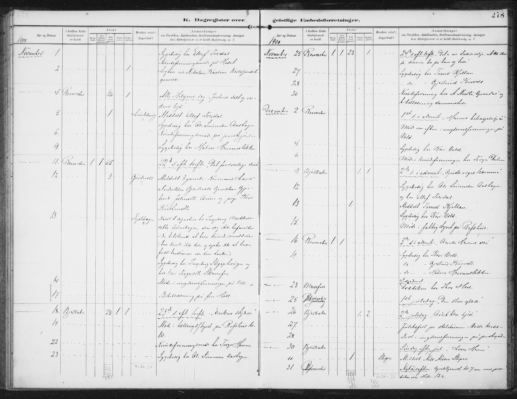 Ministerialprotokoller, klokkerbøker og fødselsregistre - Sør-Trøndelag, AV/SAT-A-1456/674/L0872: Parish register (official) no. 674A04, 1897-1907, p. 278