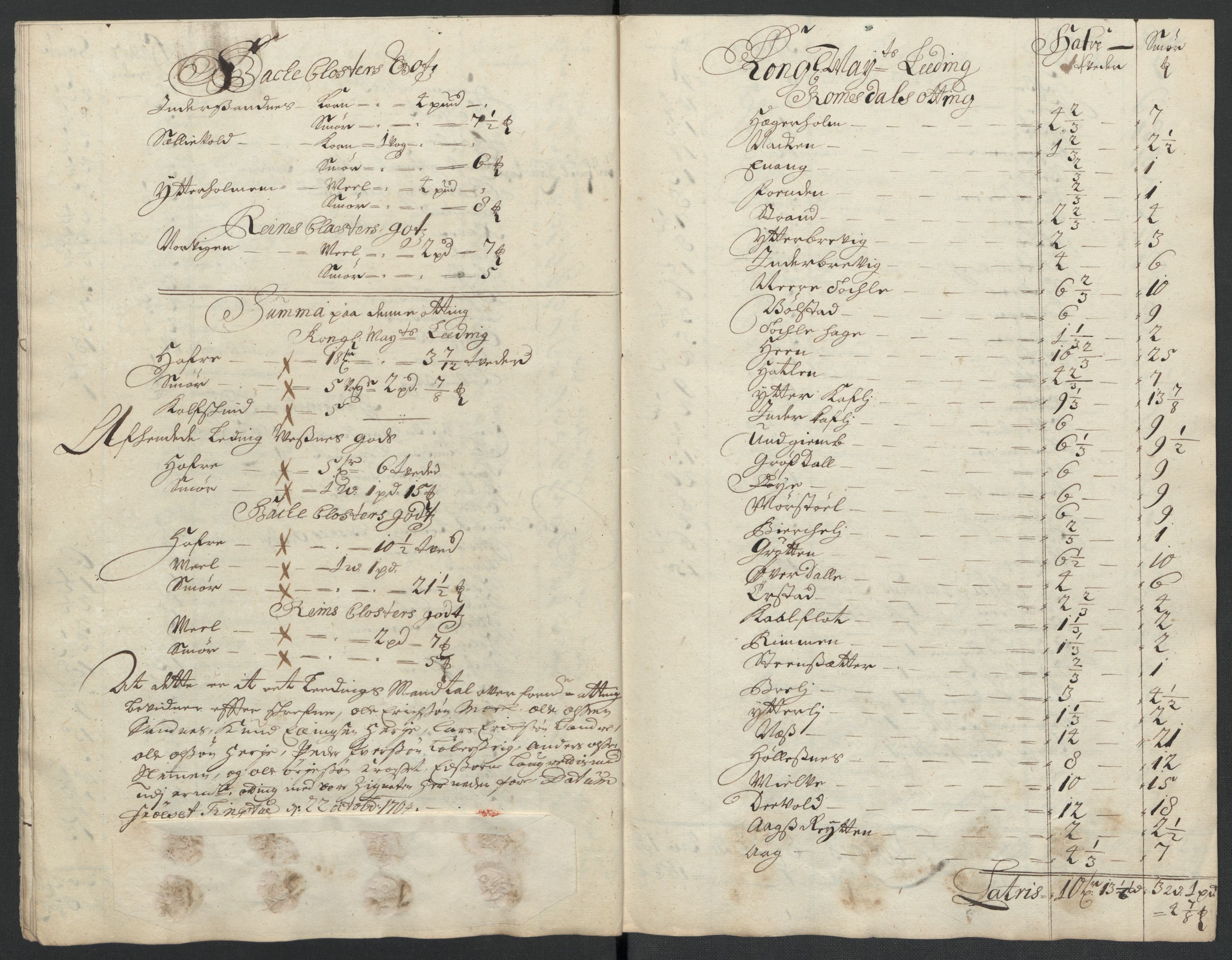 Rentekammeret inntil 1814, Reviderte regnskaper, Fogderegnskap, AV/RA-EA-4092/R55/L3656: Fogderegnskap Romsdal, 1703-1705, p. 270