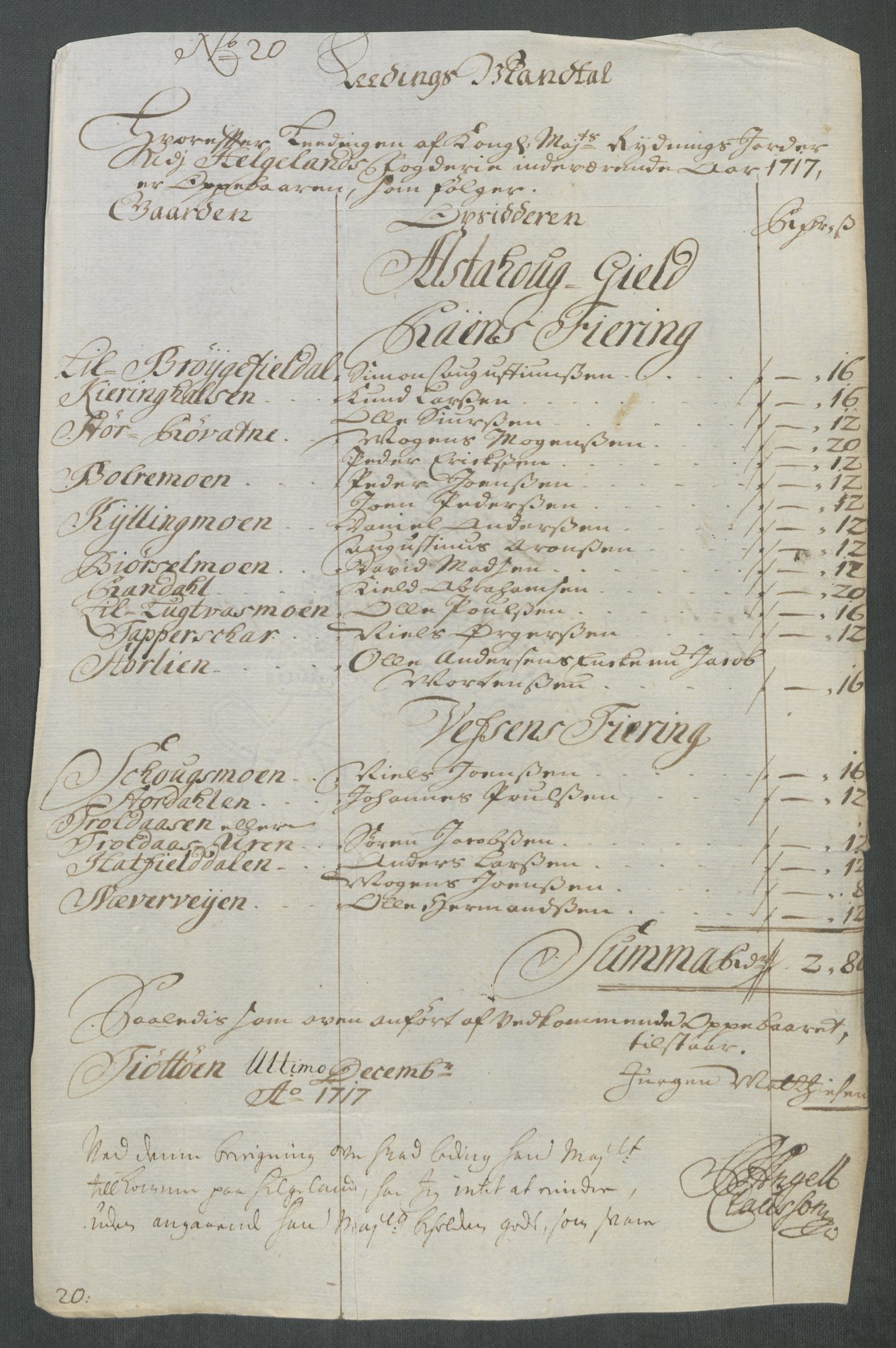 Rentekammeret inntil 1814, Reviderte regnskaper, Fogderegnskap, AV/RA-EA-4092/R65/L4515: Fogderegnskap Helgeland, 1717, p. 250