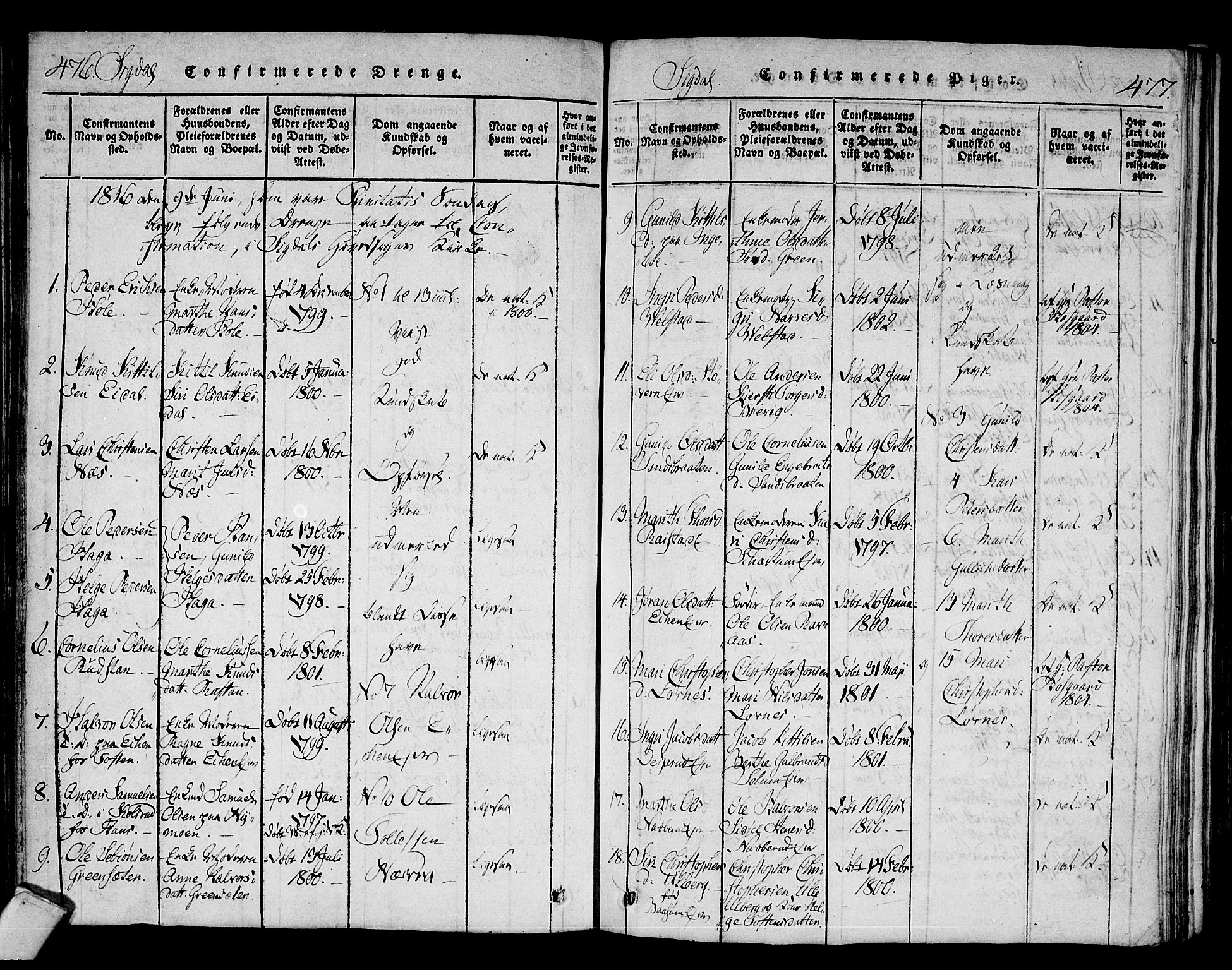 Sigdal kirkebøker, AV/SAKO-A-245/F/Fa/L0005: Parish register (official) no. I 5 /1, 1815-1829, p. 476-477