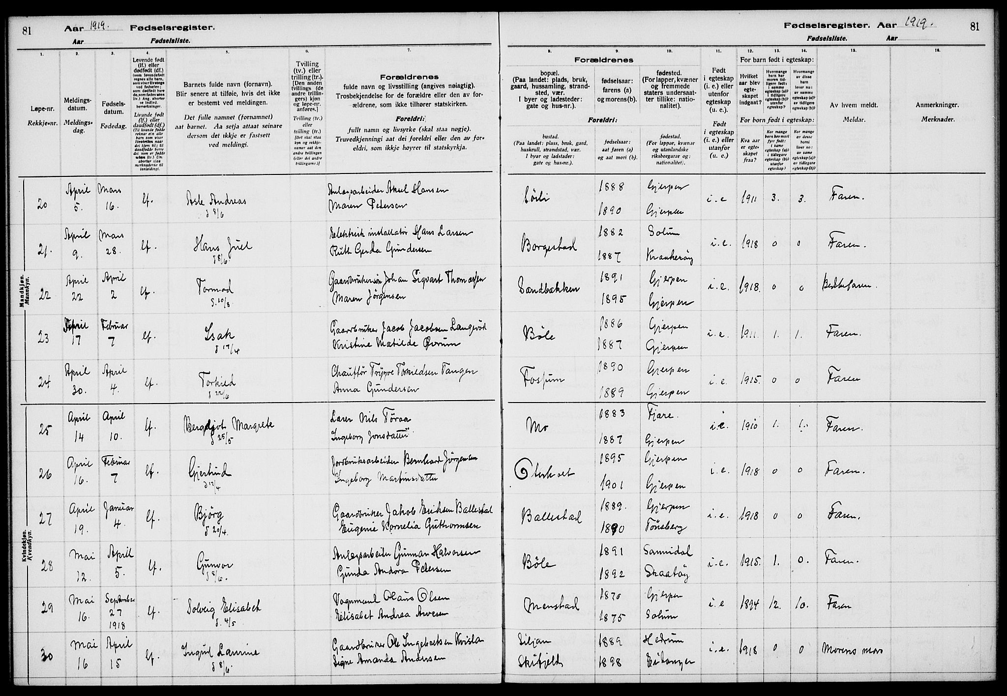 Gjerpen kirkebøker, AV/SAKO-A-265/J/Ja/L0001: Birth register no. I 1, 1916-1926, p. 81